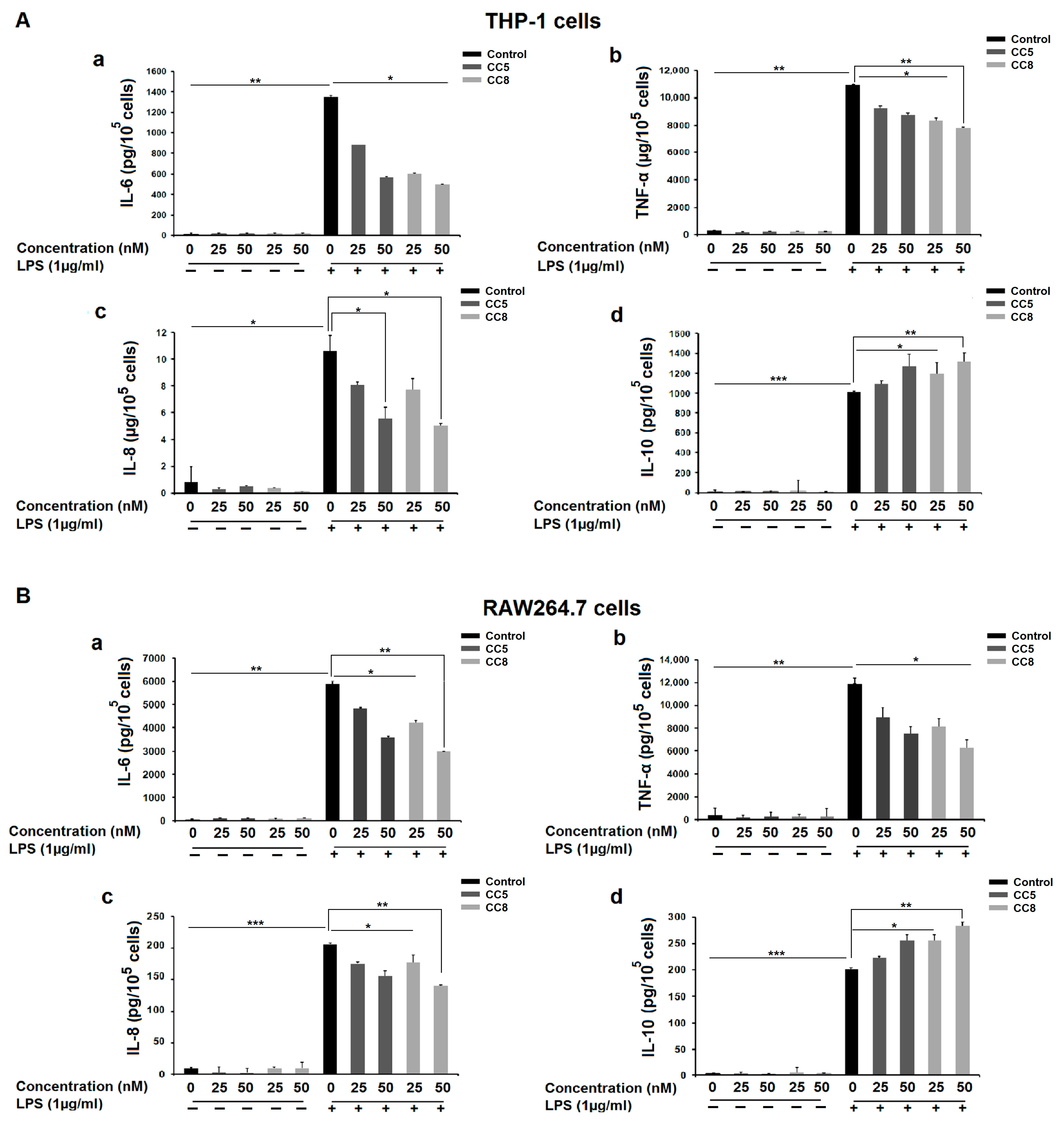 Ijms 24 12427 g004 Ijms 24 12427 g004