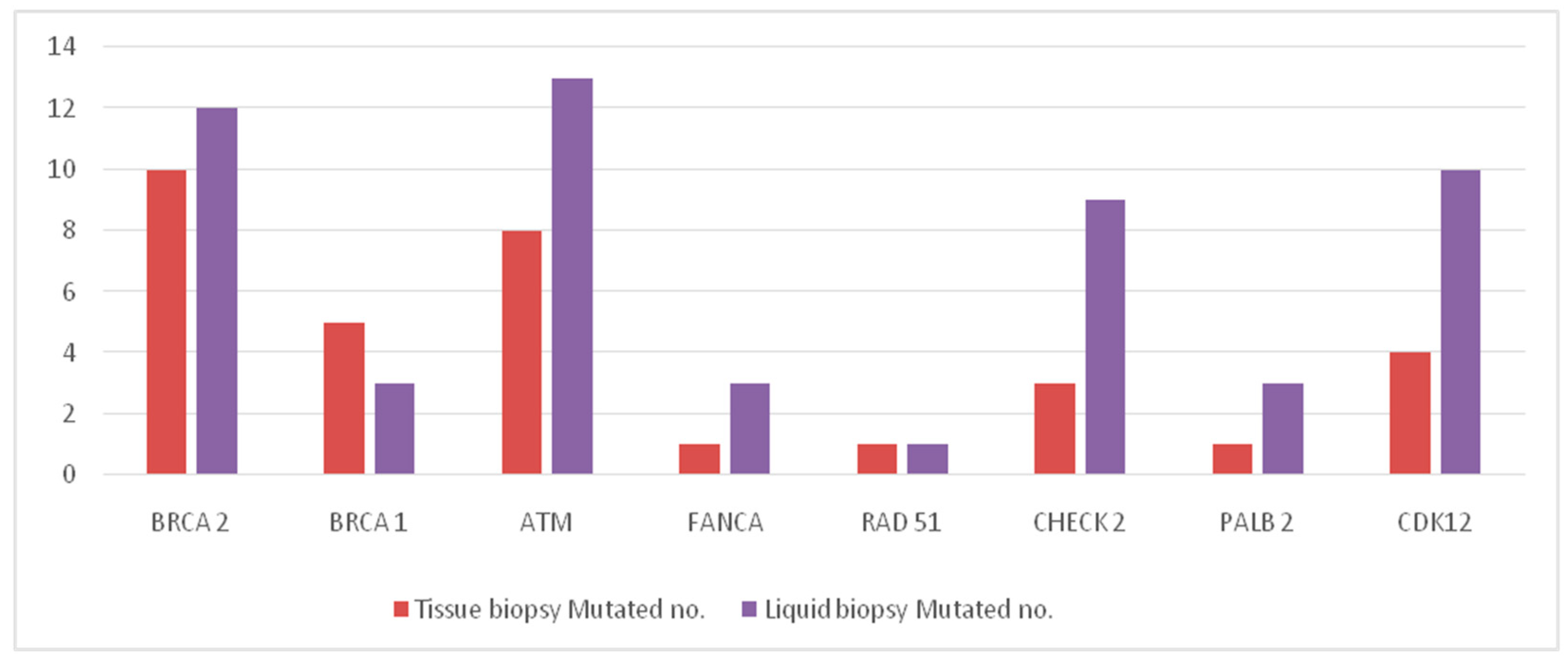Ijms 24 12436 g001 Ijms 24 12436 g001