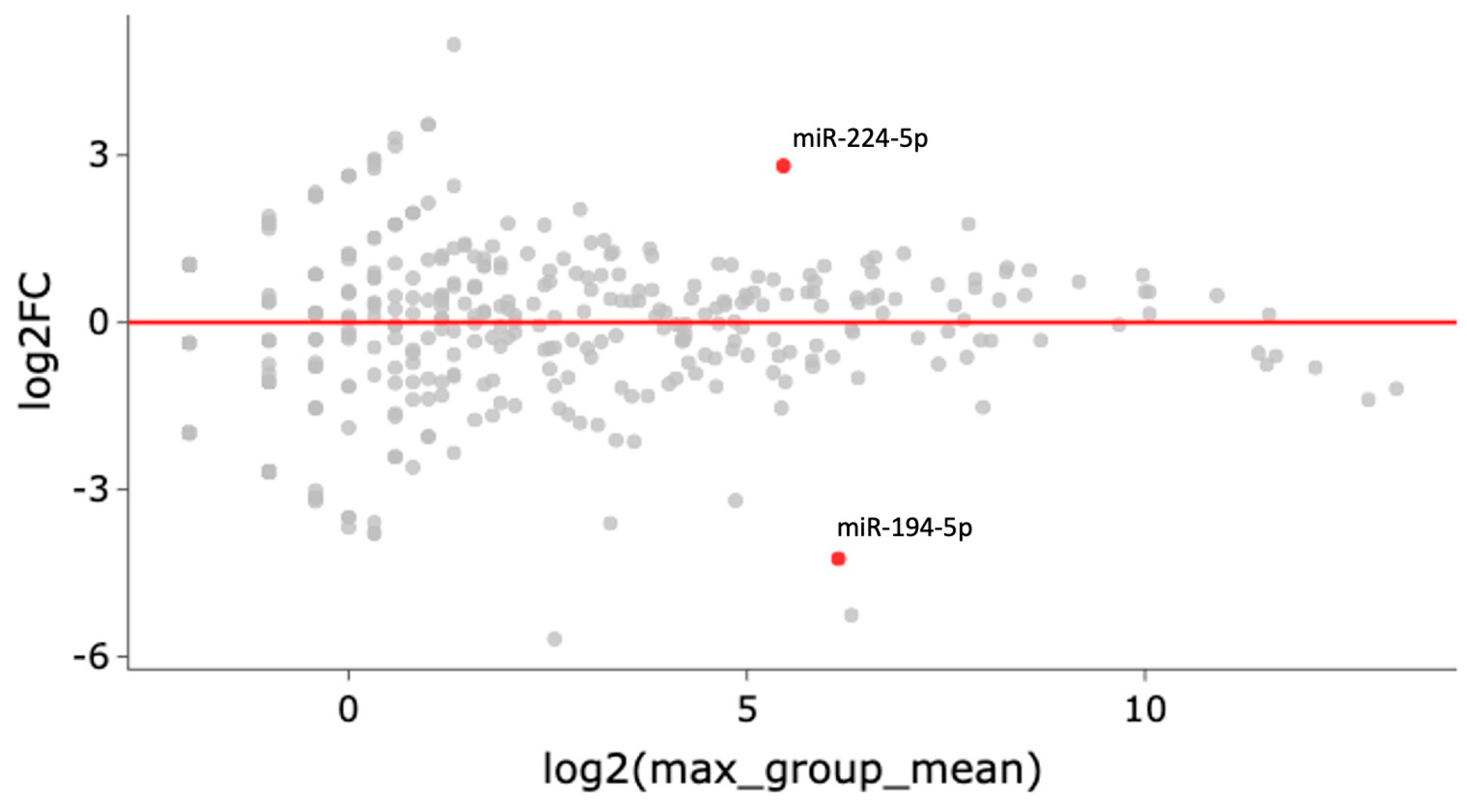 Ijms 24 12437 g002 Ijms 24 12437 g002