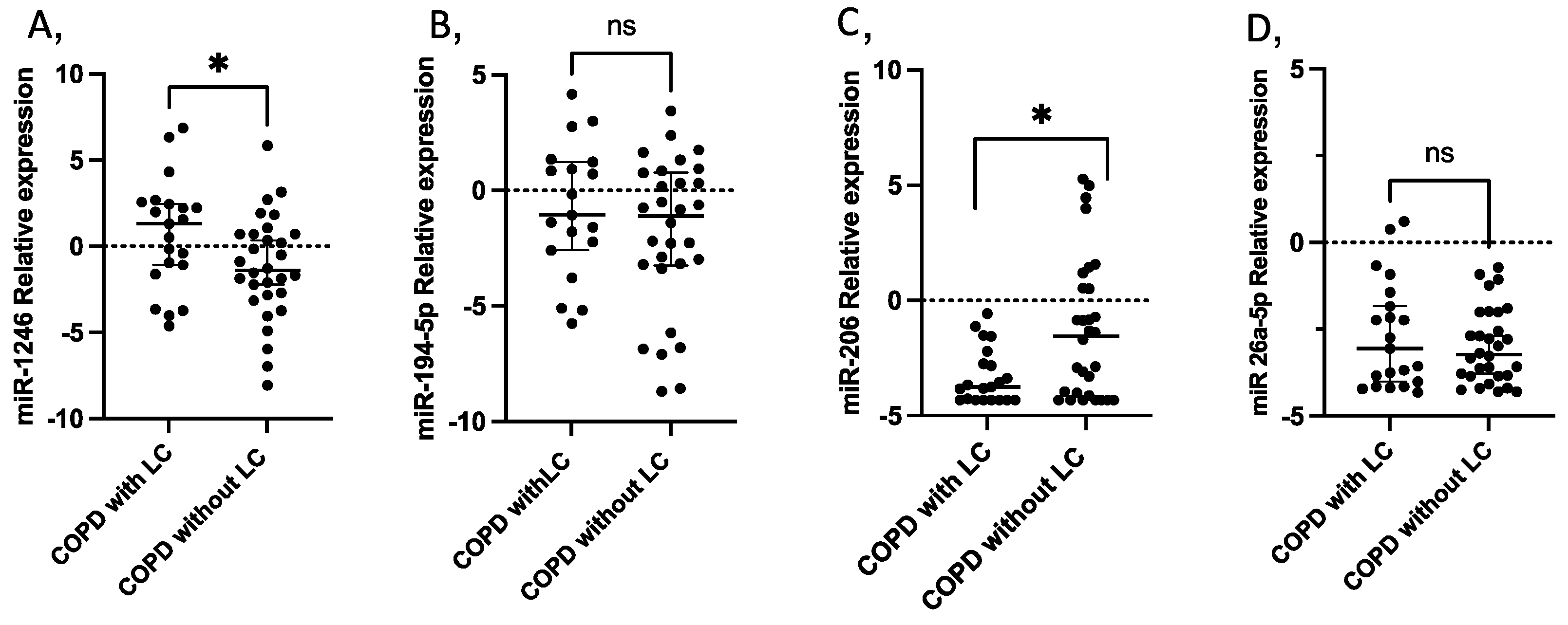 Ijms 24 12437 g003 Ijms 24 12437 g003