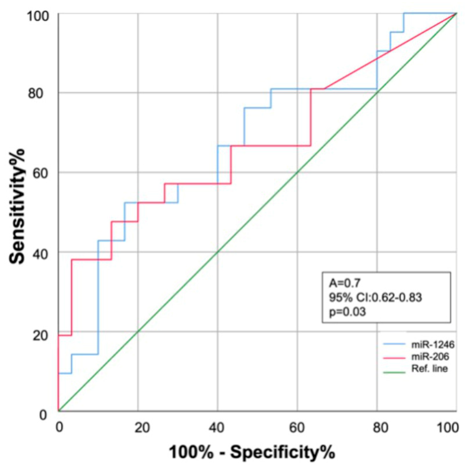 Ijms 24 12437 g004 Ijms 24 12437 g004