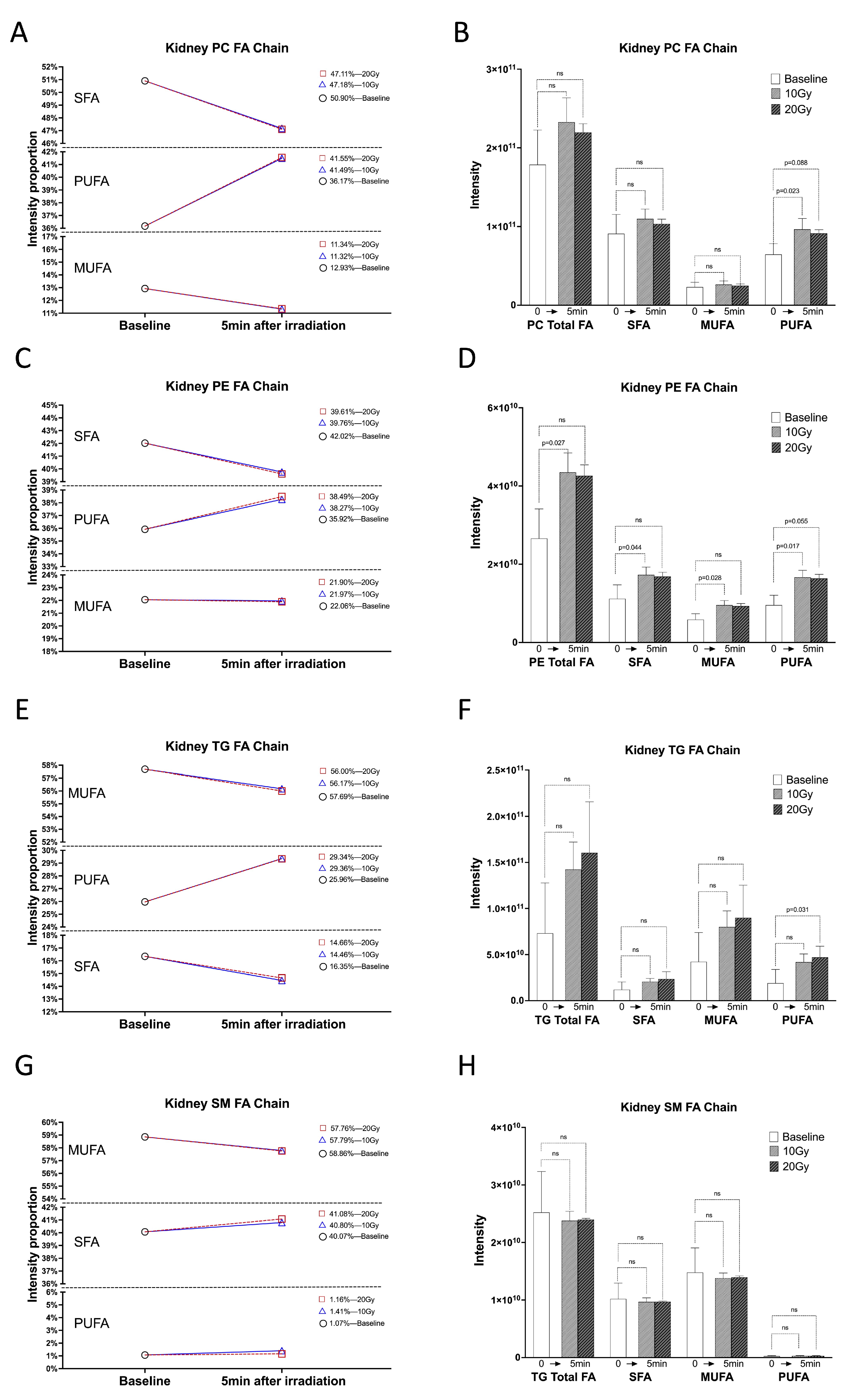 Ijms 24 12439 g001 Ijms 24 12439 g001