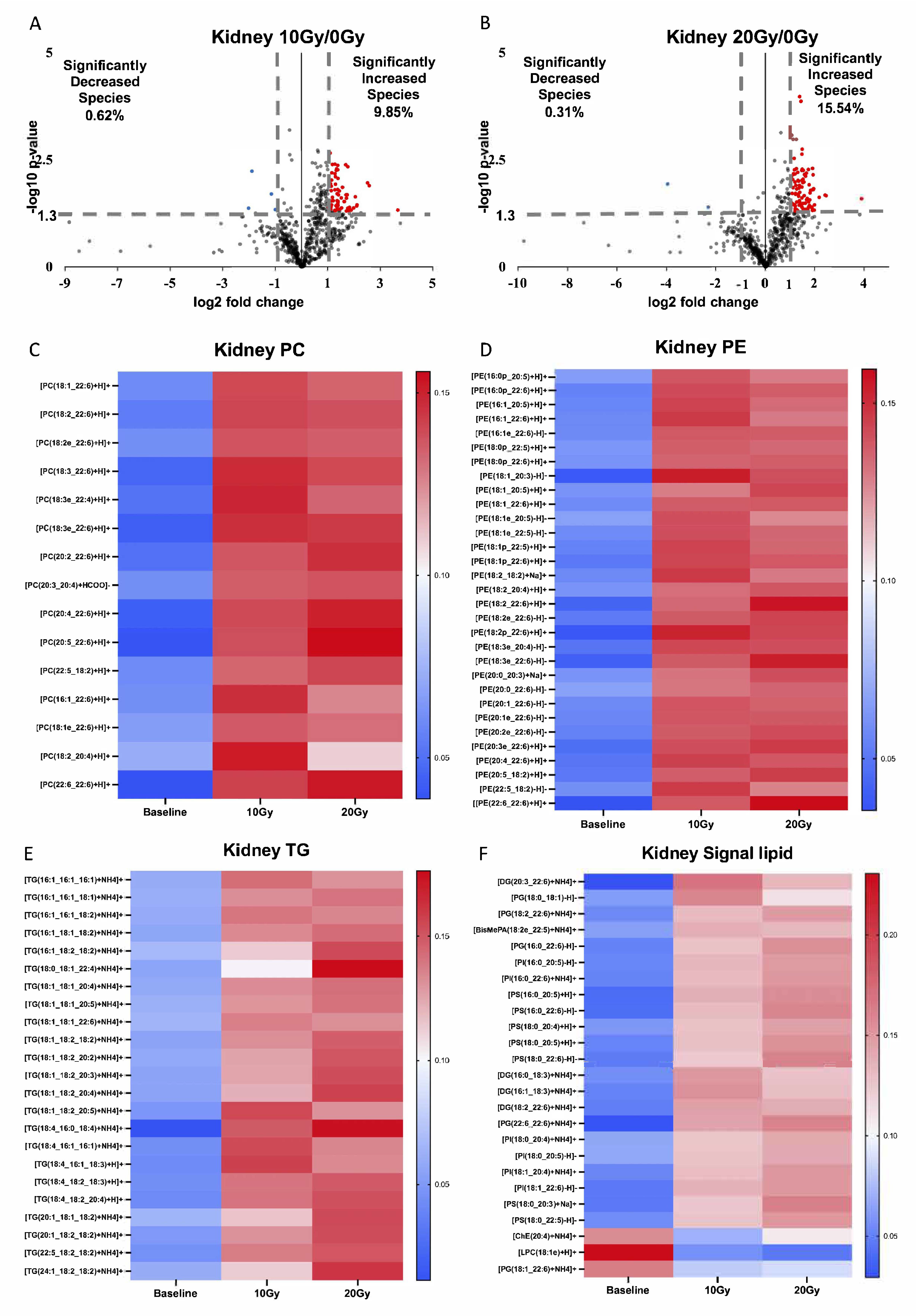 Ijms 24 12439 g003 Ijms 24 12439 g003