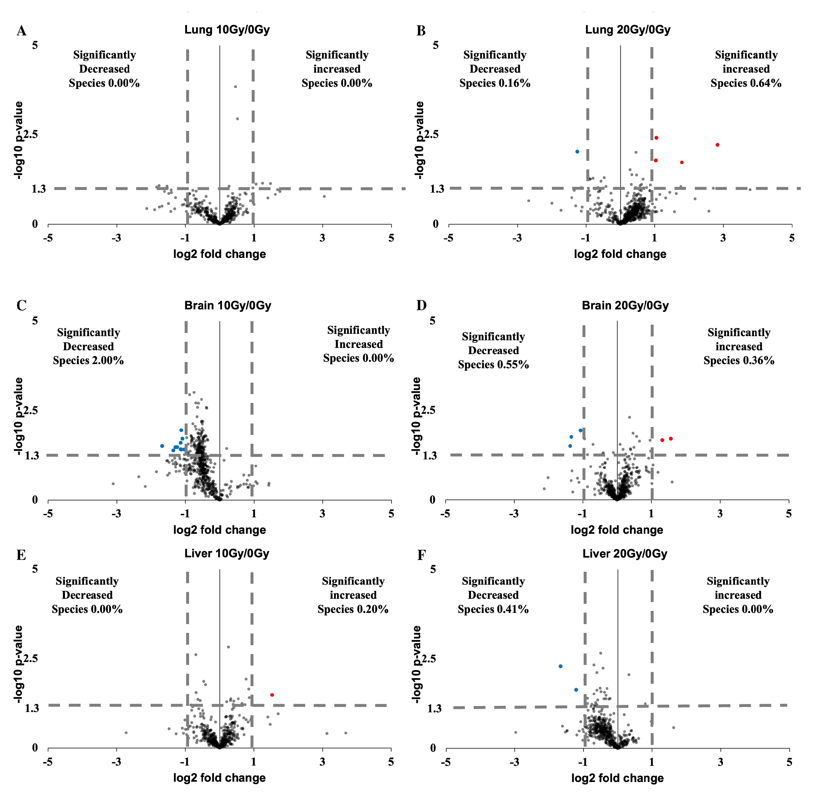 Ijms 24 12439 g004 Ijms 24 12439 g004