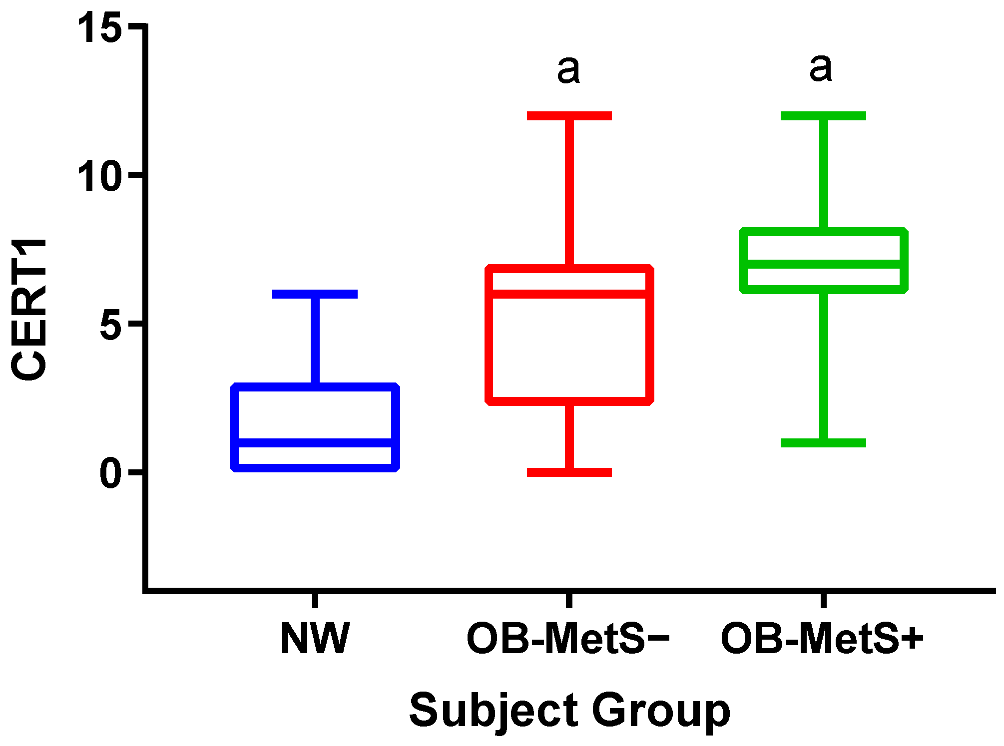 Ijms 24 12452 g001 Ijms 24 12452 g001