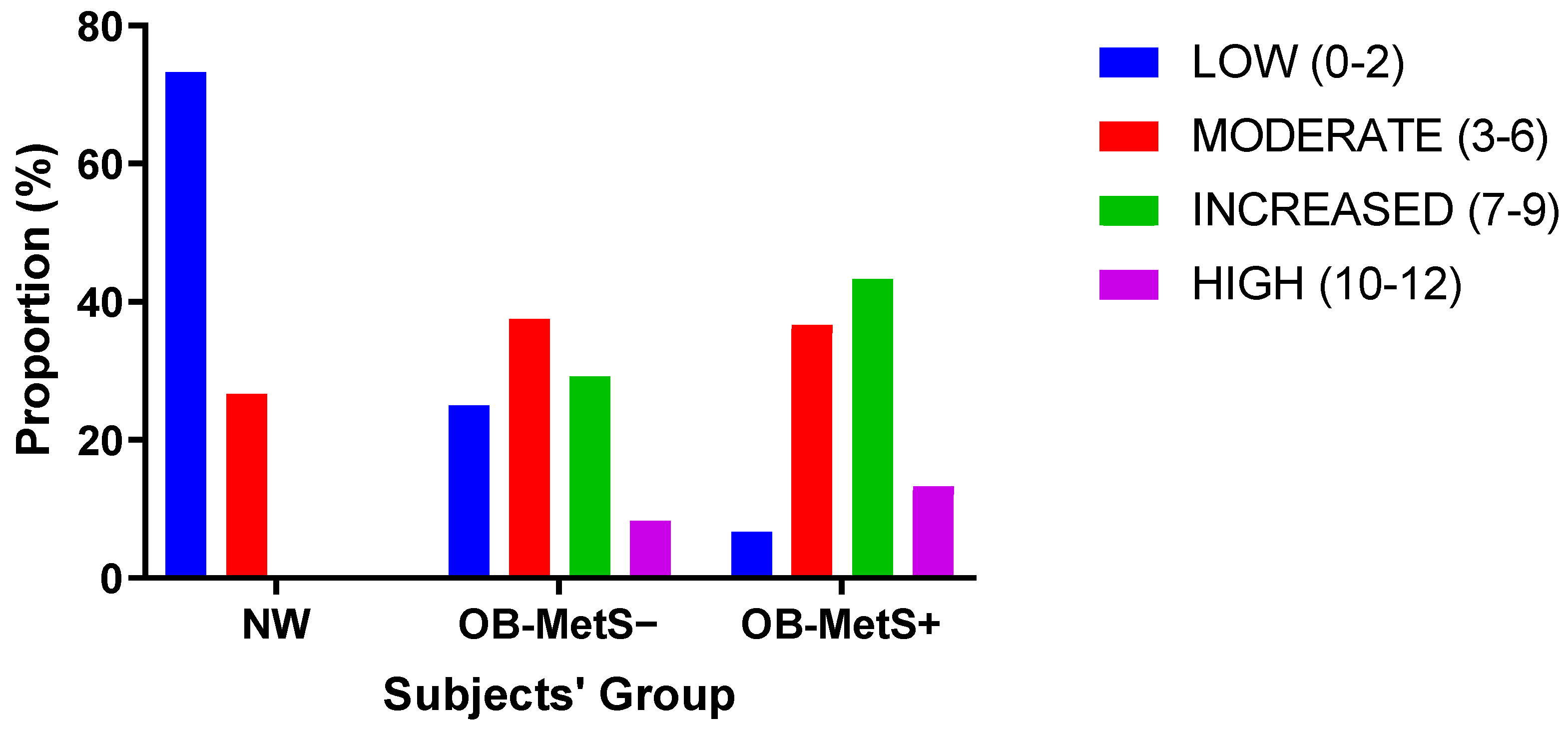 Ijms 24 12452 g003 Ijms 24 12452 g003