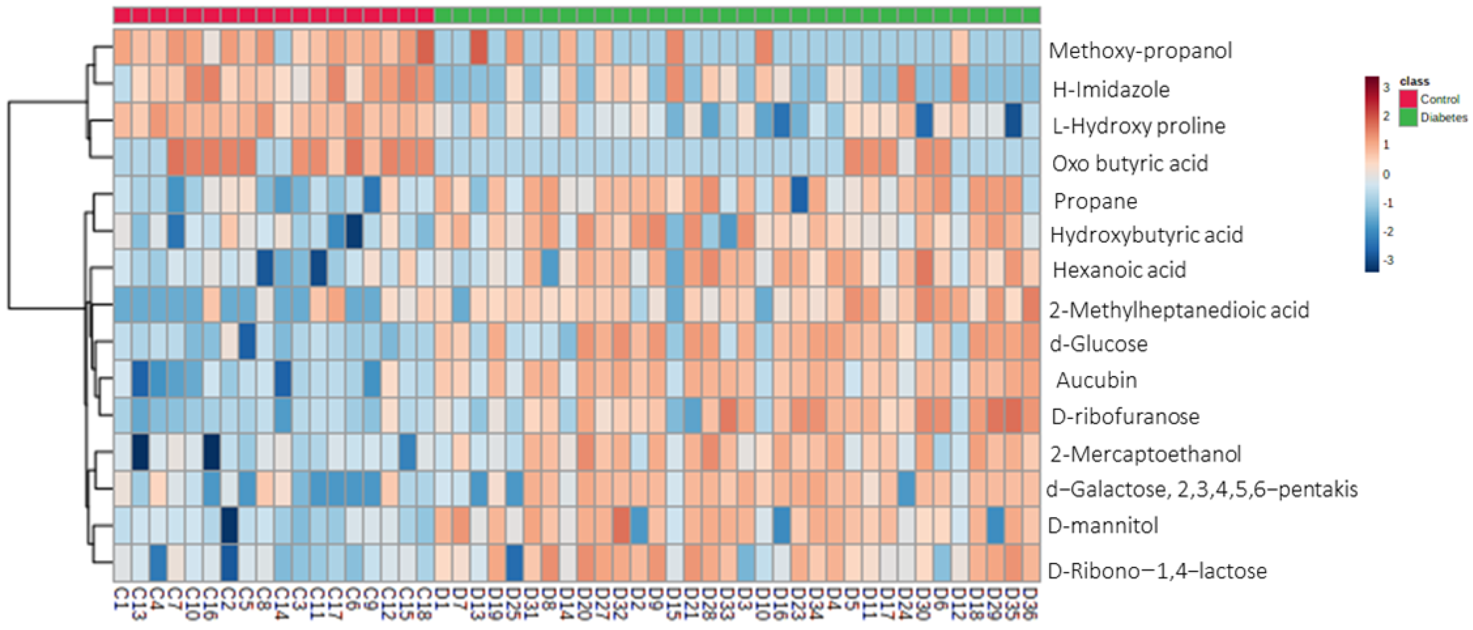 Ijms 24 12467 g003 Ijms 24 12467 g003