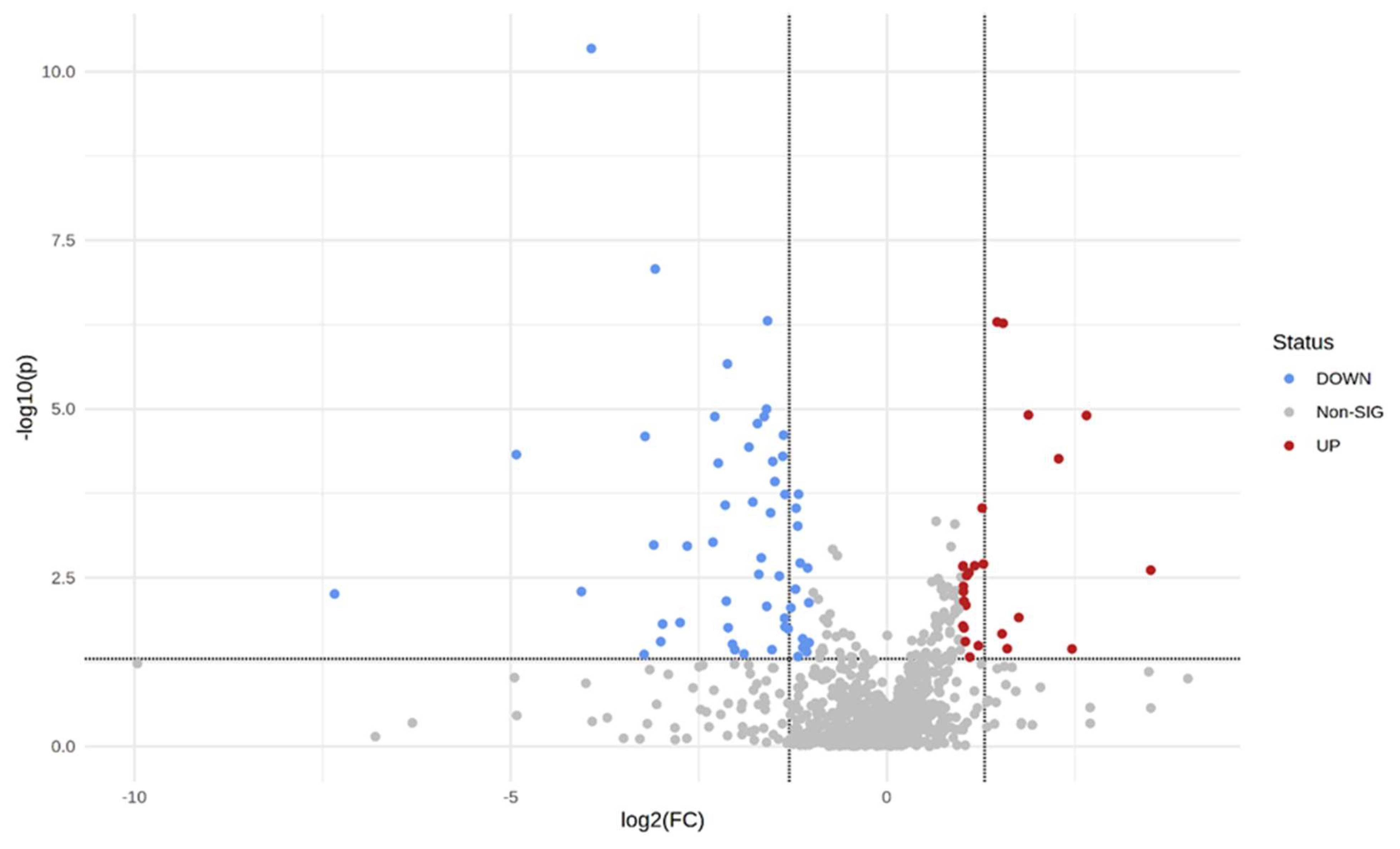 Ijms 24 12467 g004 Ijms 24 12467 g004