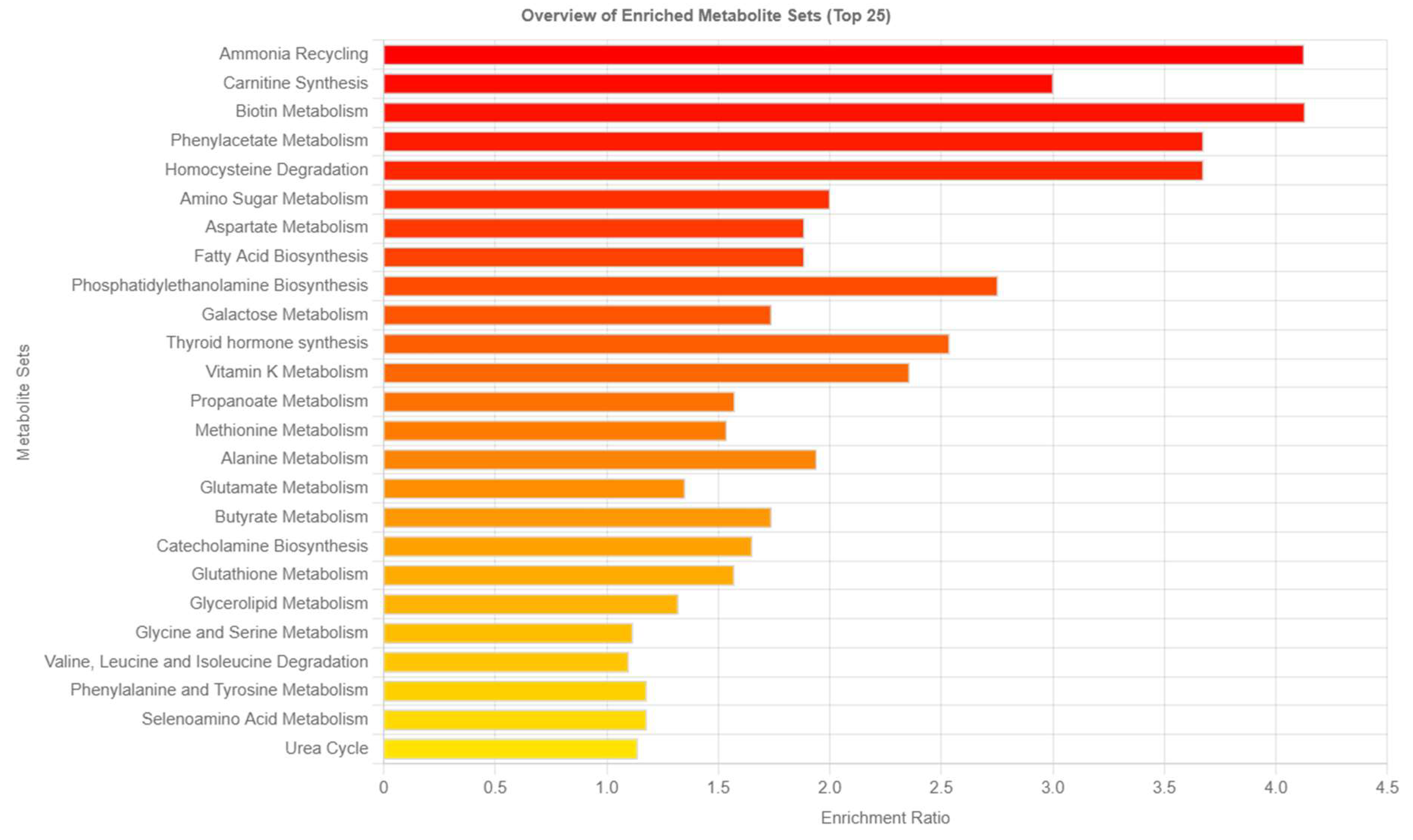 Ijms 24 12467 g005 Ijms 24 12467 g005