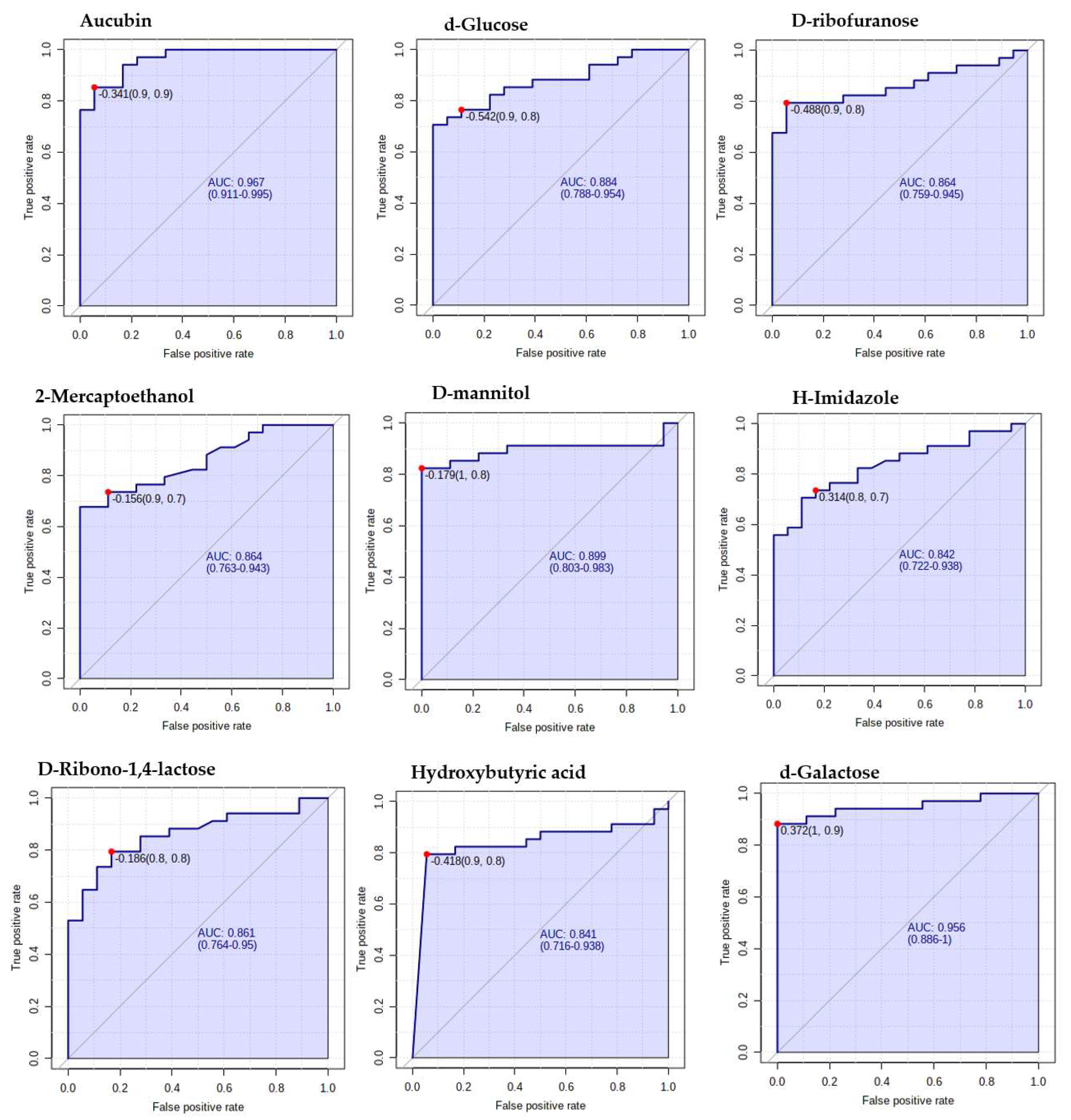 Ijms 24 12467 g007a Ijms 24 12467 g007a