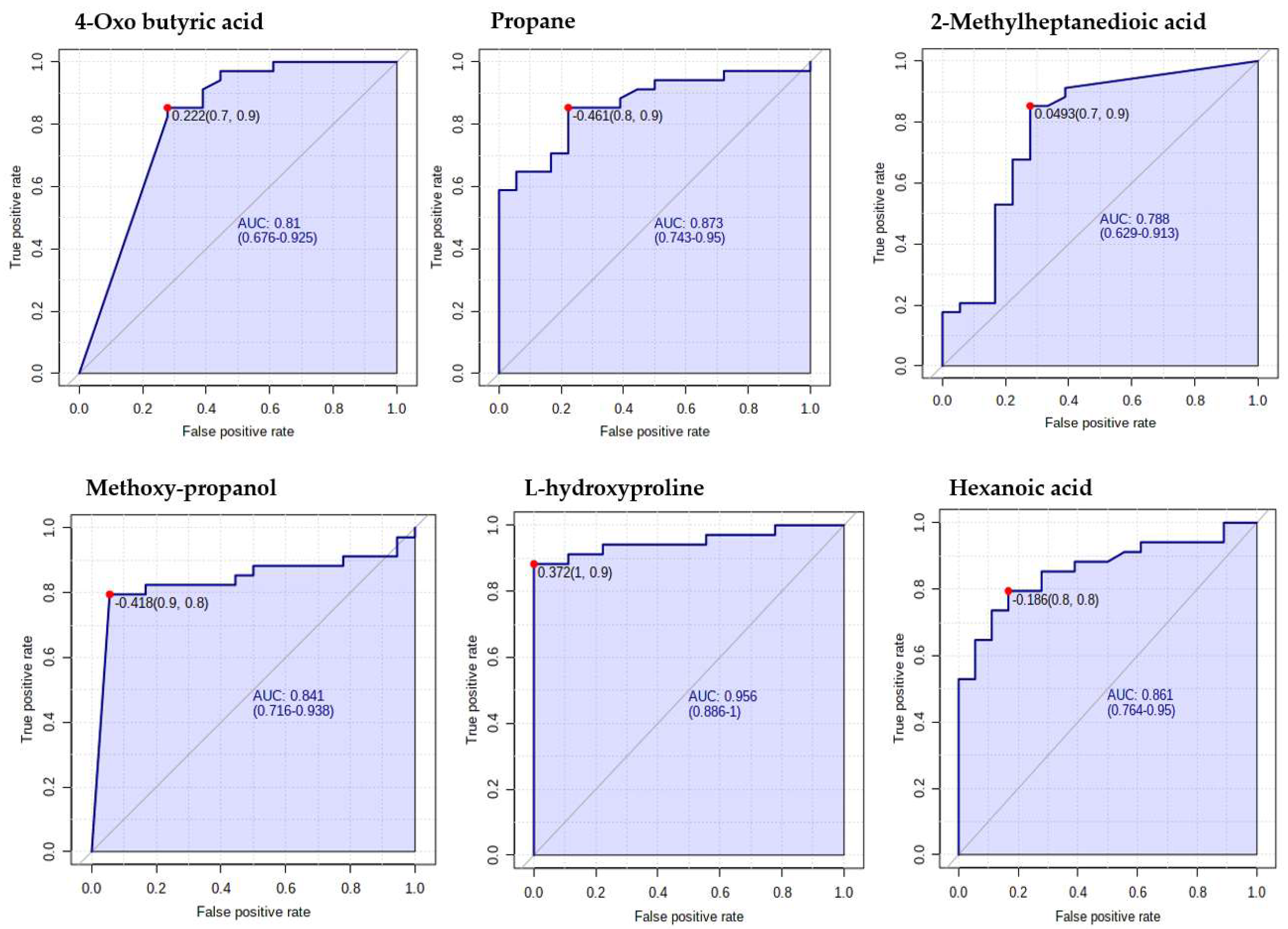 Ijms 24 12467 g007b Ijms 24 12467 g007b