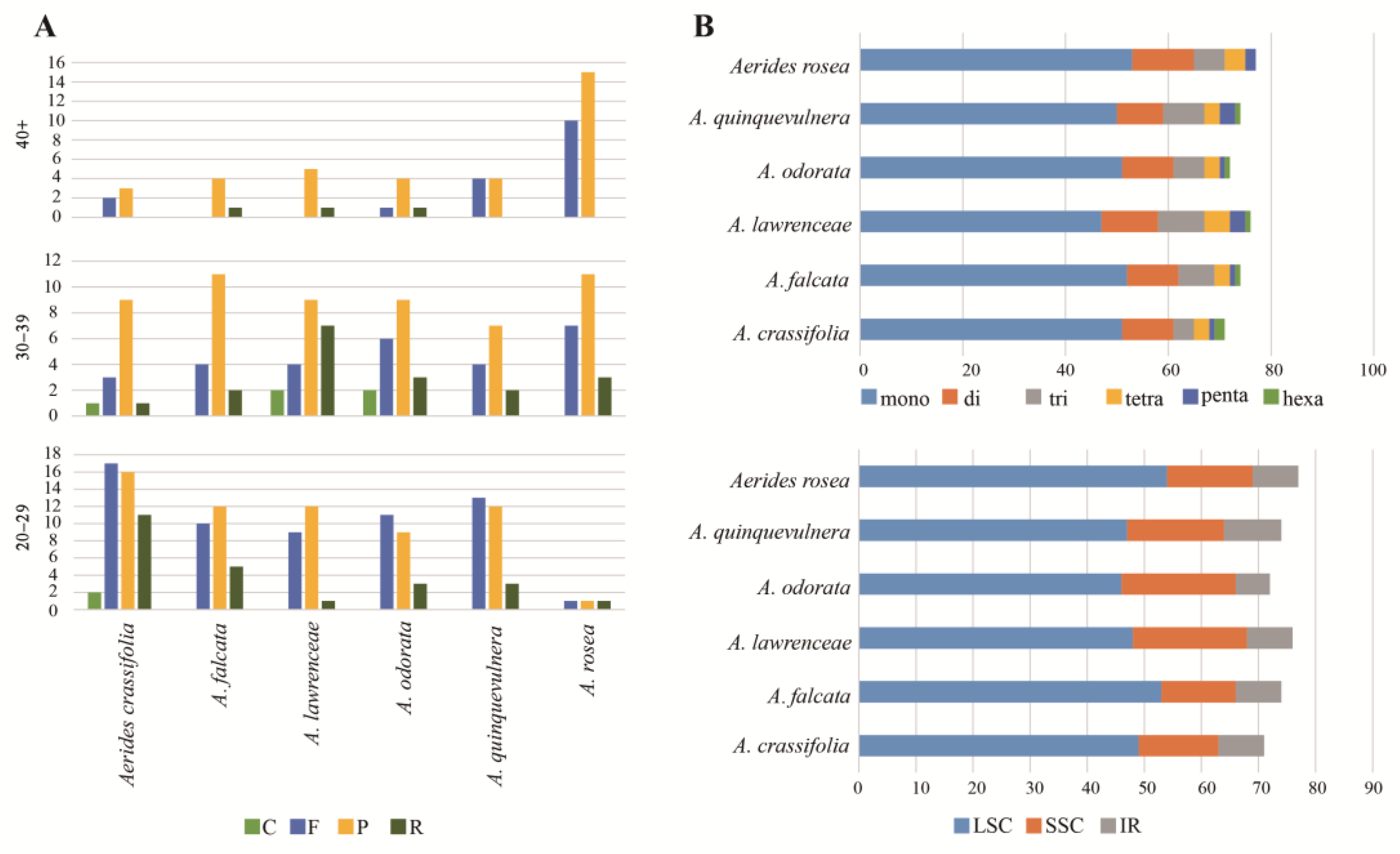 Ijms 24 12473 g003 Ijms 24 12473 g003