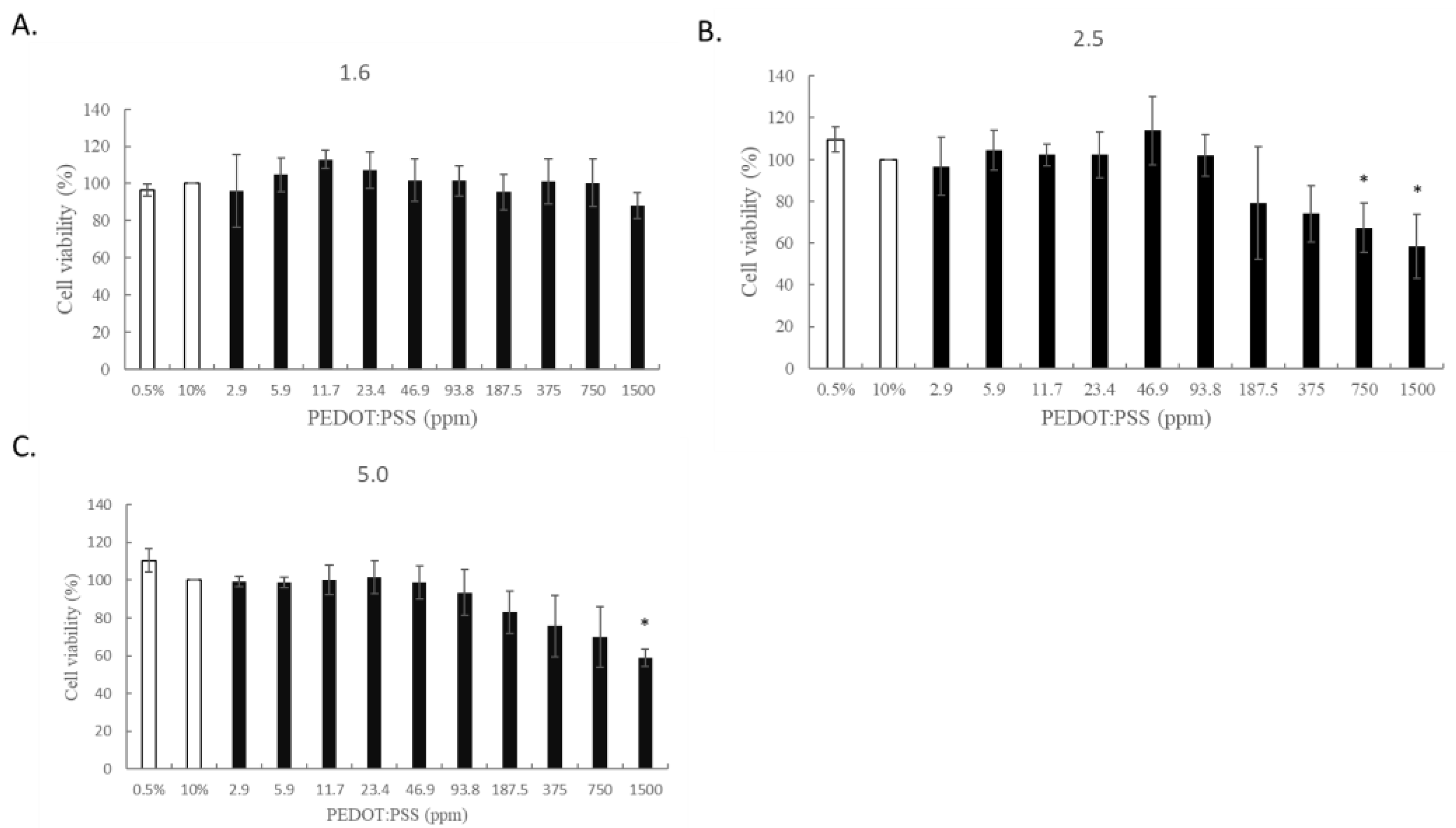 Ijms 24 12539 g001 Ijms 24 12539 g001