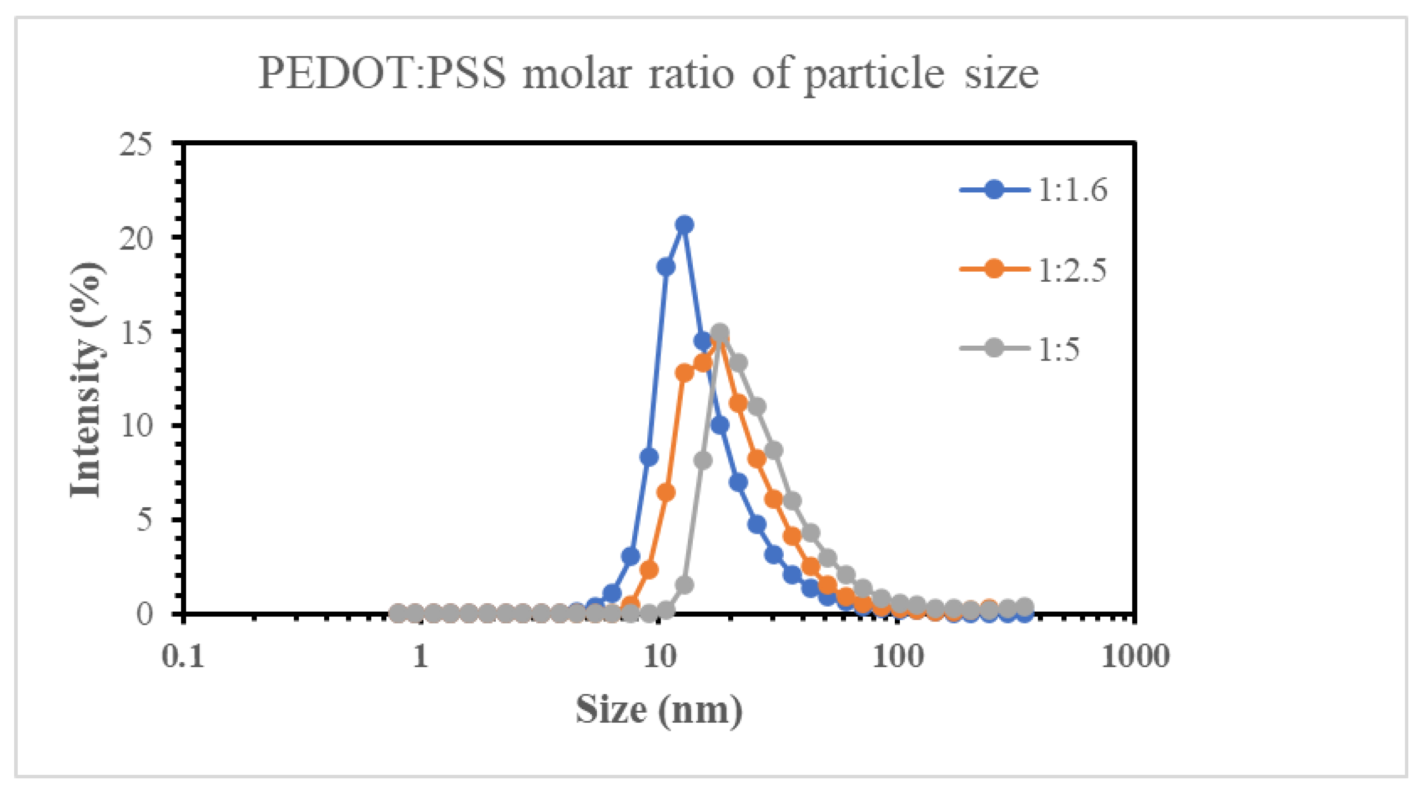 Ijms 24 12539 g006 Ijms 24 12539 g006
