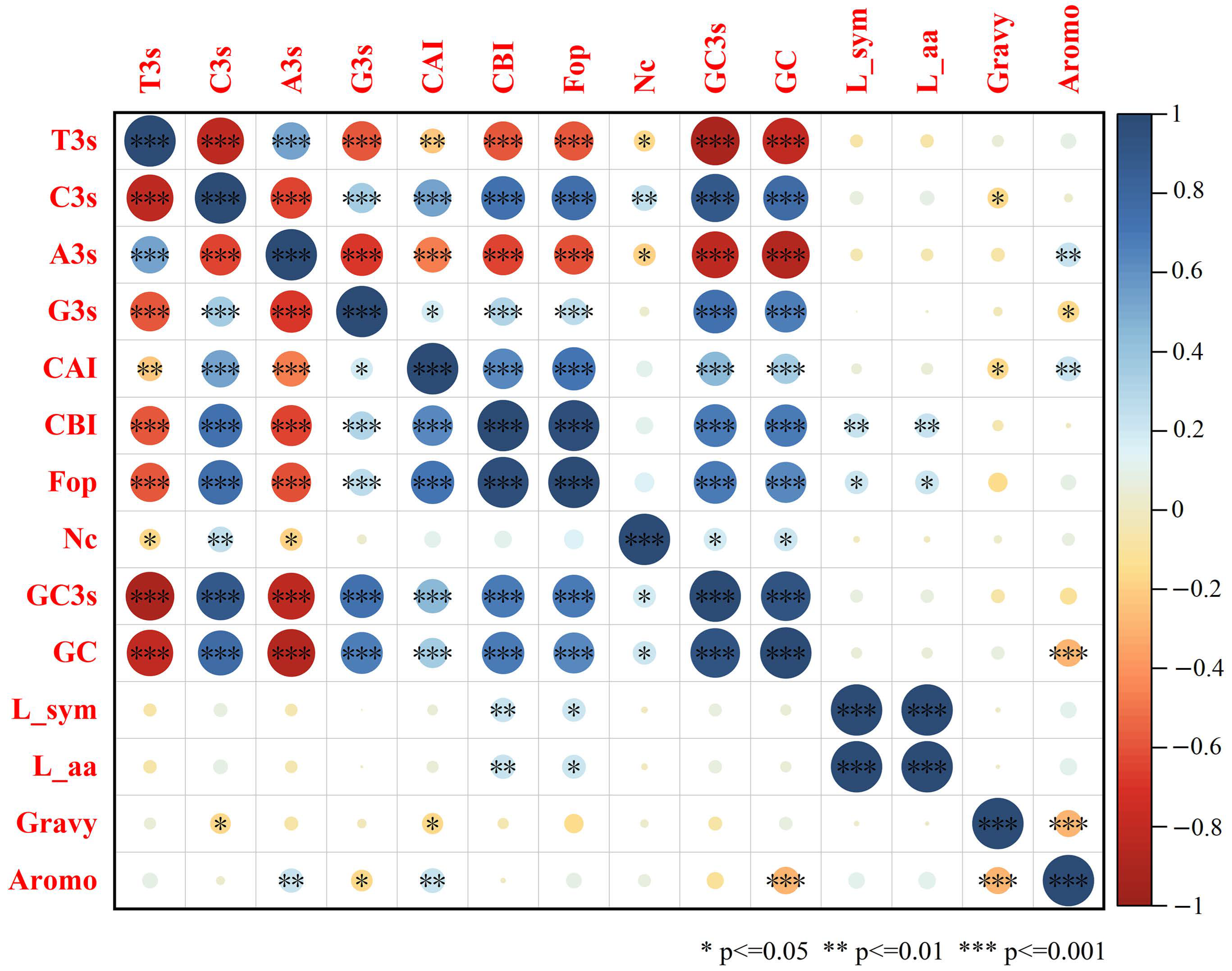 Ijms 24 12554 g009 Ijms 24 12554 g009