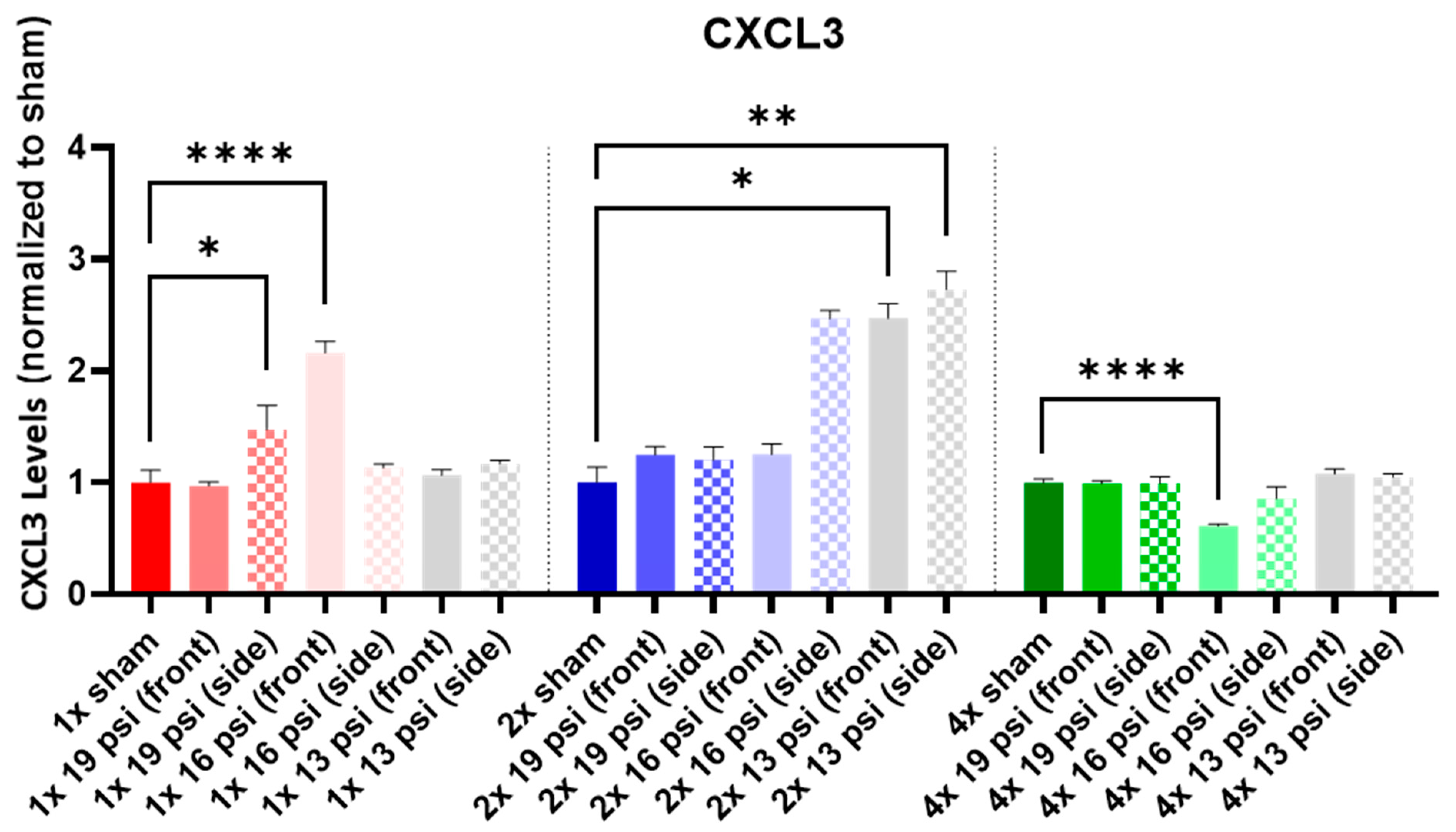Ijms 24 12564 g001 Ijms 24 12564 g001
