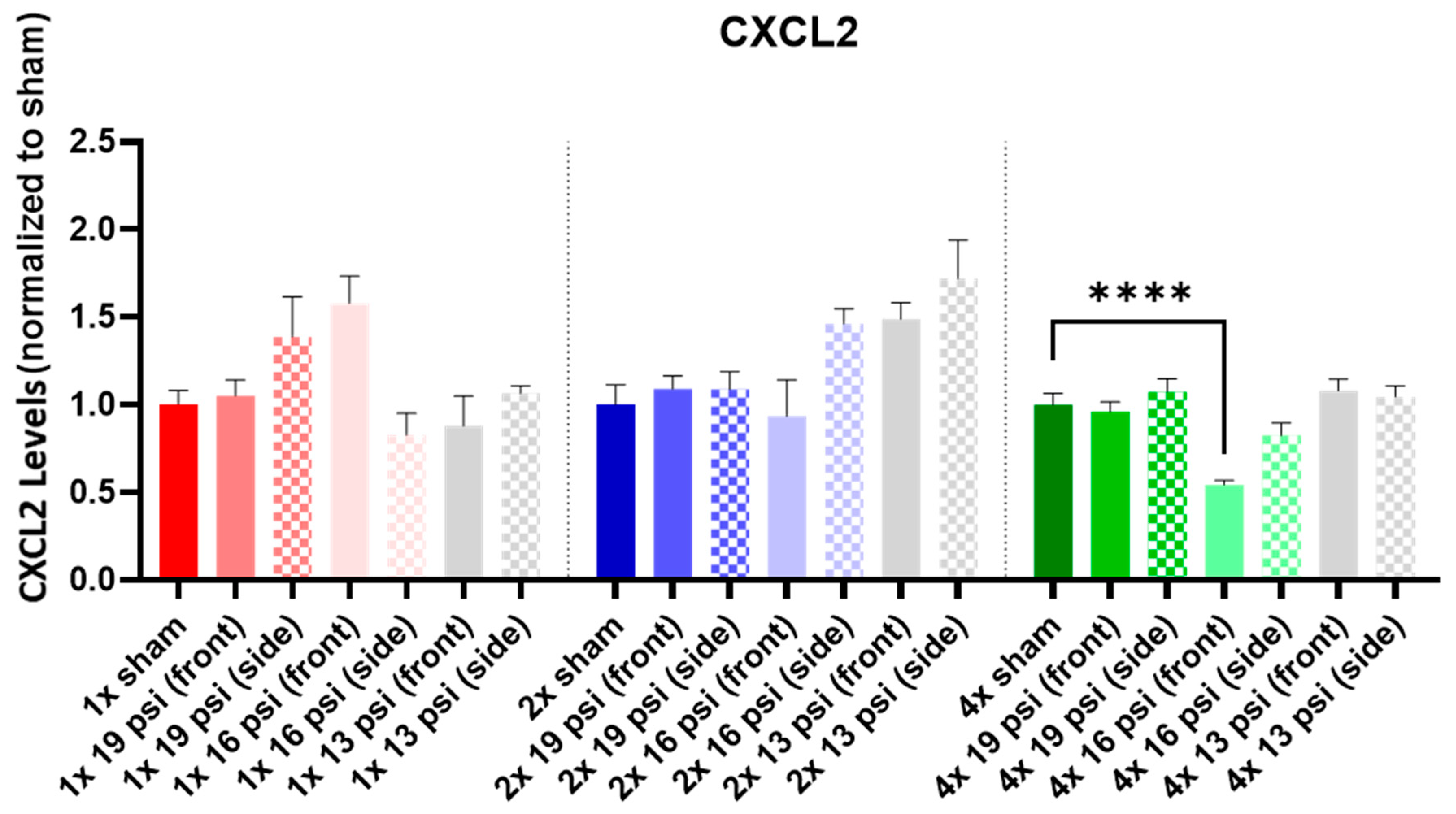 Ijms 24 12564 g002 Ijms 24 12564 g002