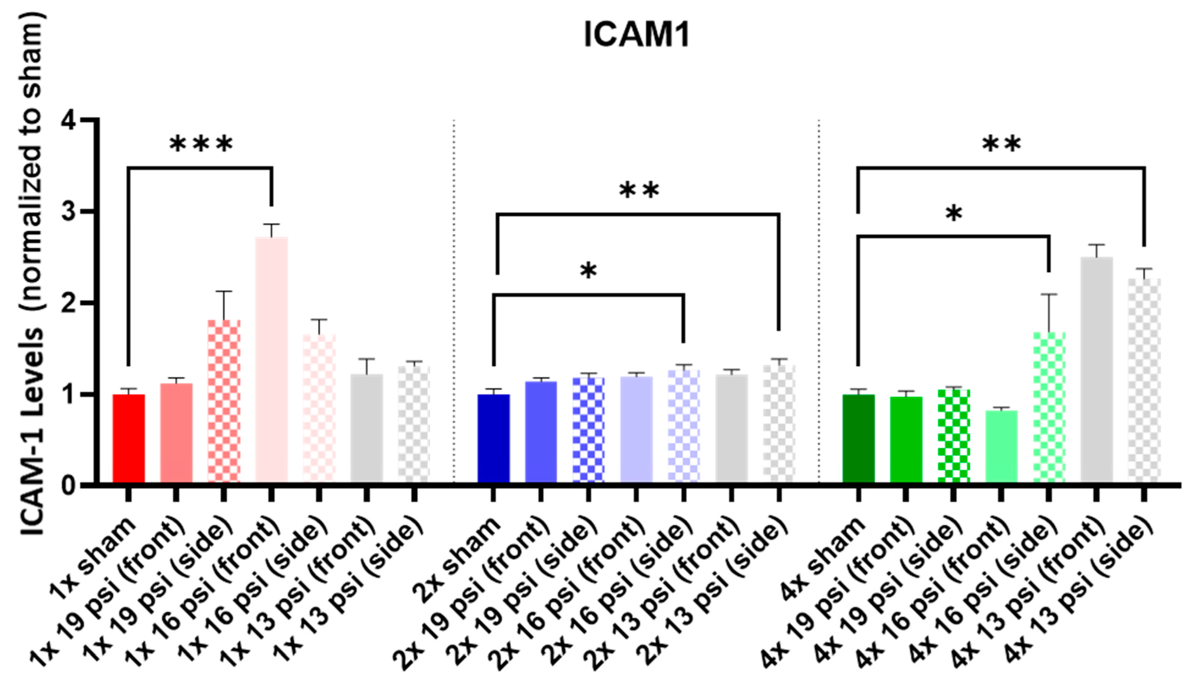 Ijms 24 12564 g003 Ijms 24 12564 g003
