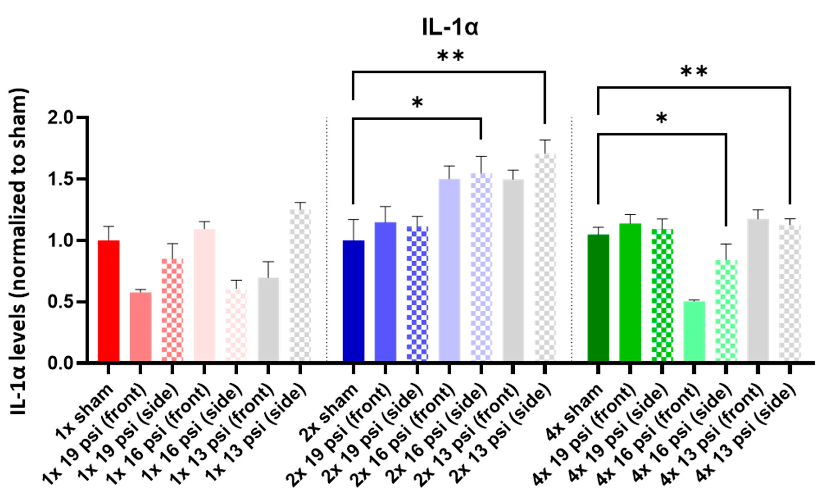 Ijms 24 12564 g005 Ijms 24 12564 g005