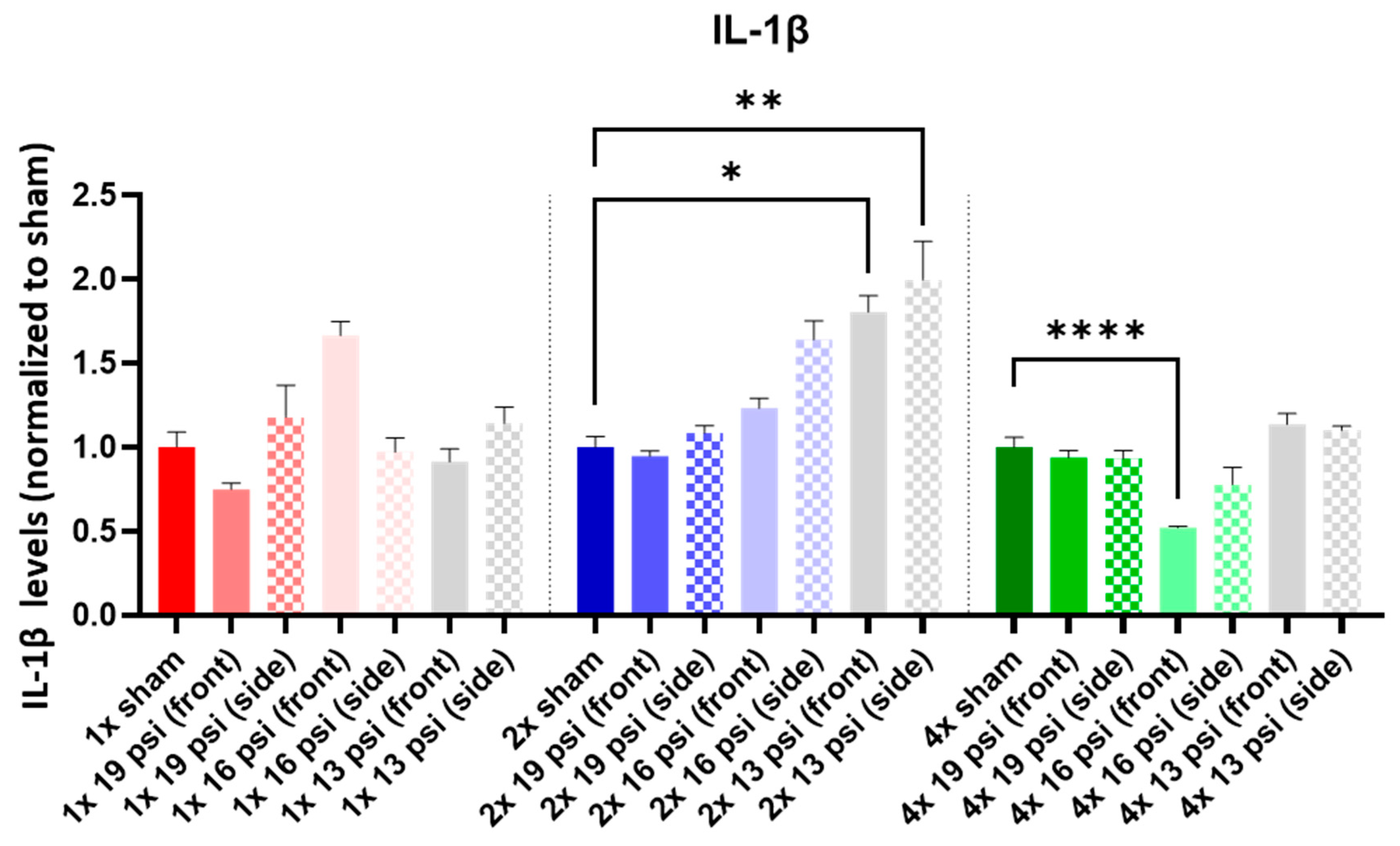 Ijms 24 12564 g006 Ijms 24 12564 g006