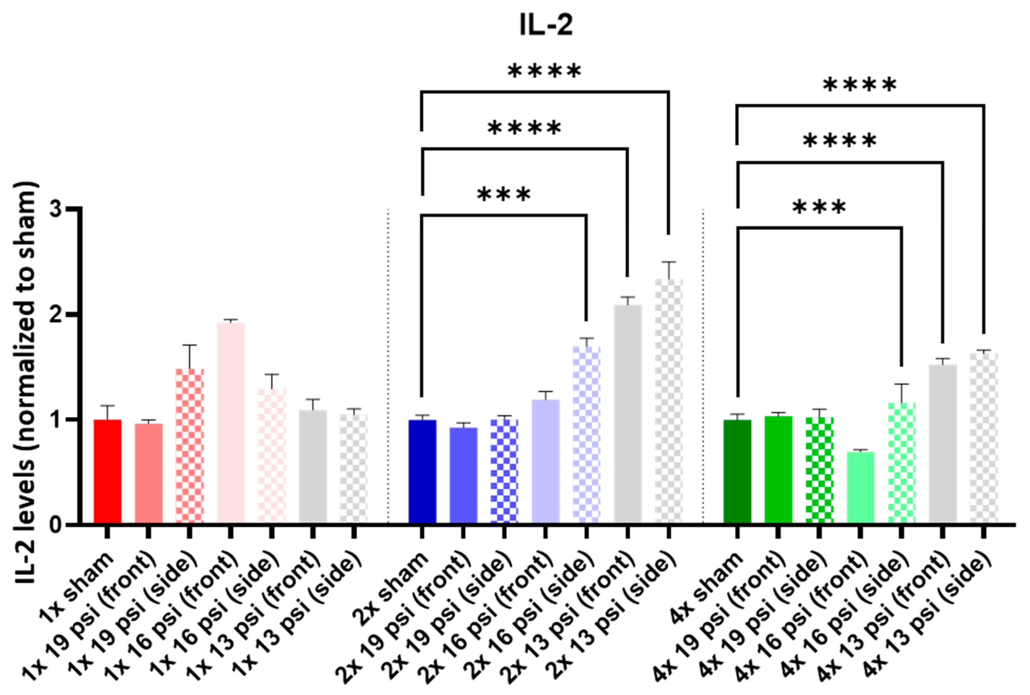 Ijms 24 12564 g007 Ijms 24 12564 g007