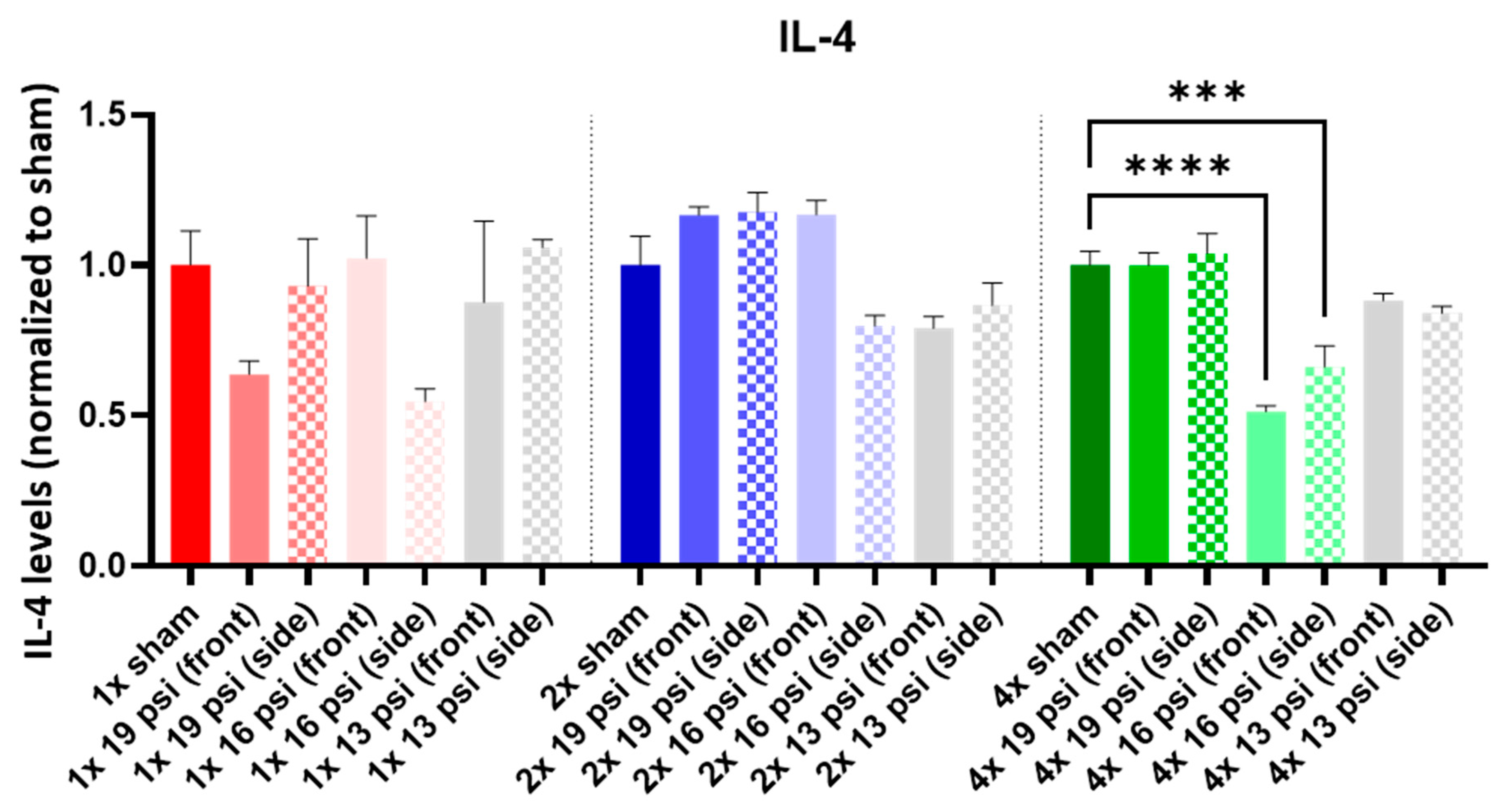 Ijms 24 12564 g008 Ijms 24 12564 g008
