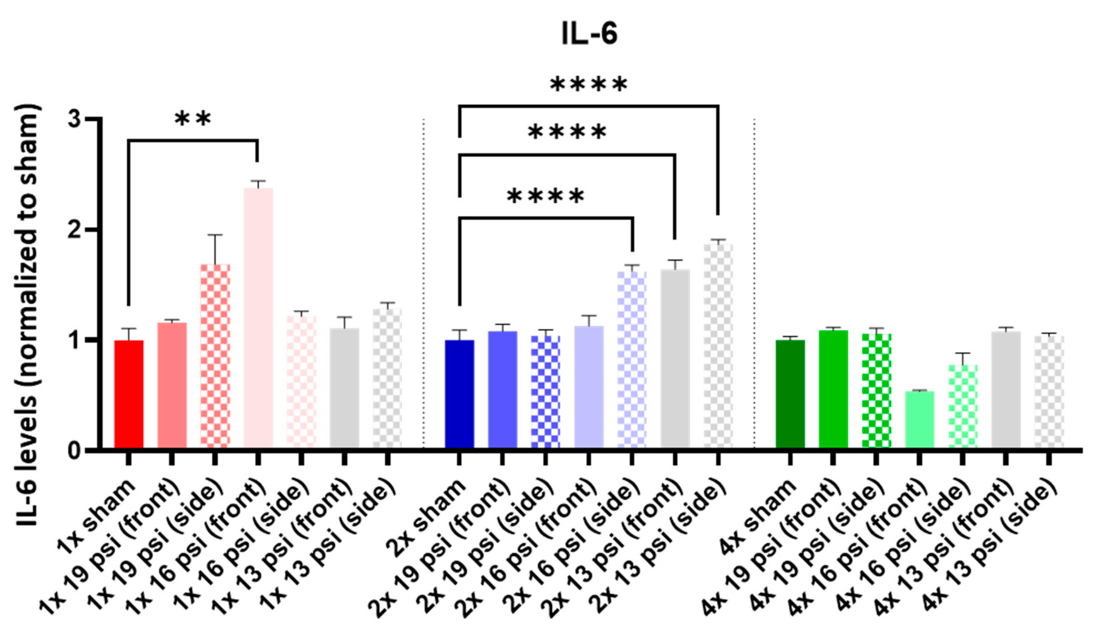Ijms 24 12564 g009 Ijms 24 12564 g009