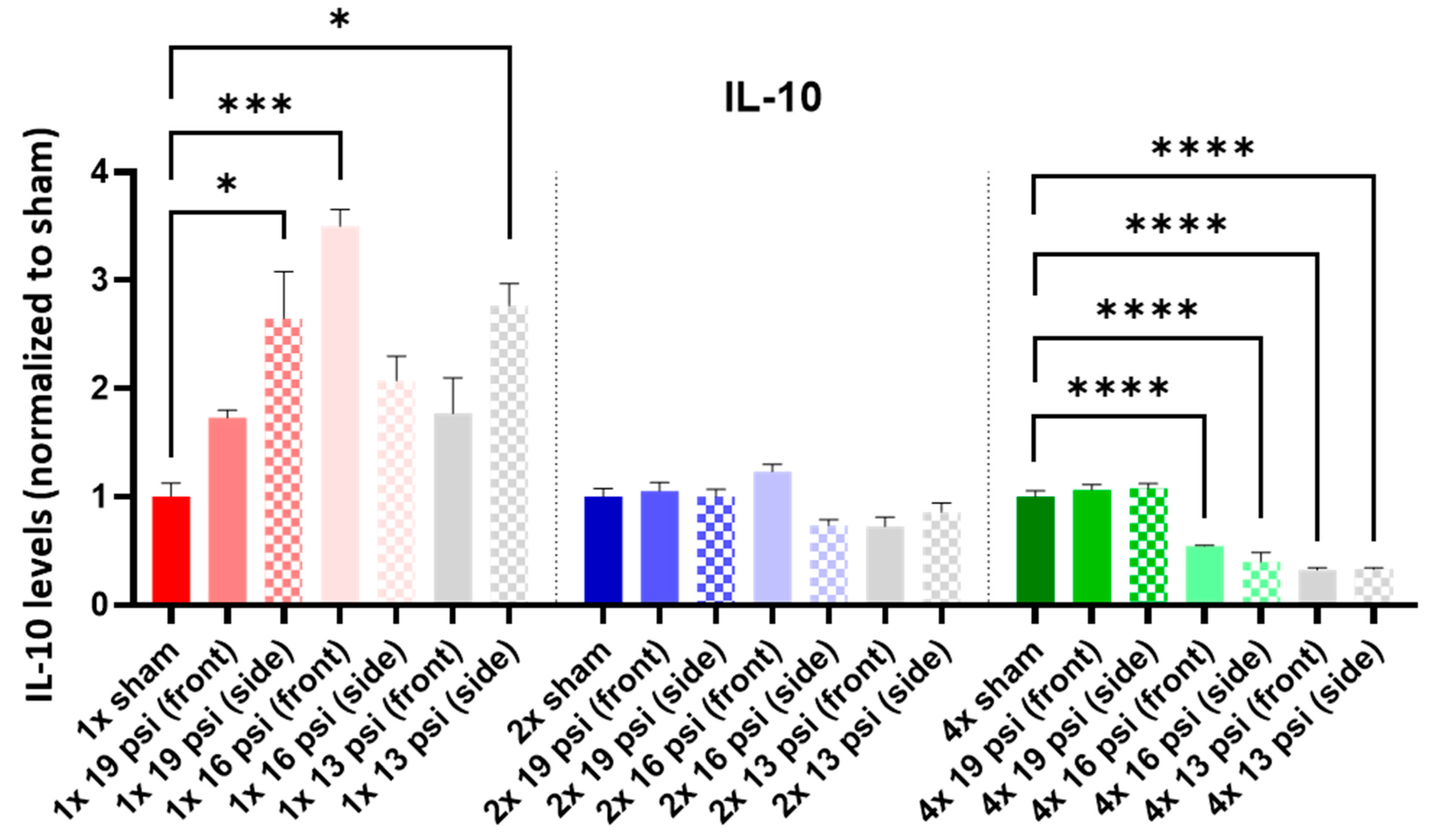 Ijms 24 12564 g010 Ijms 24 12564 g010