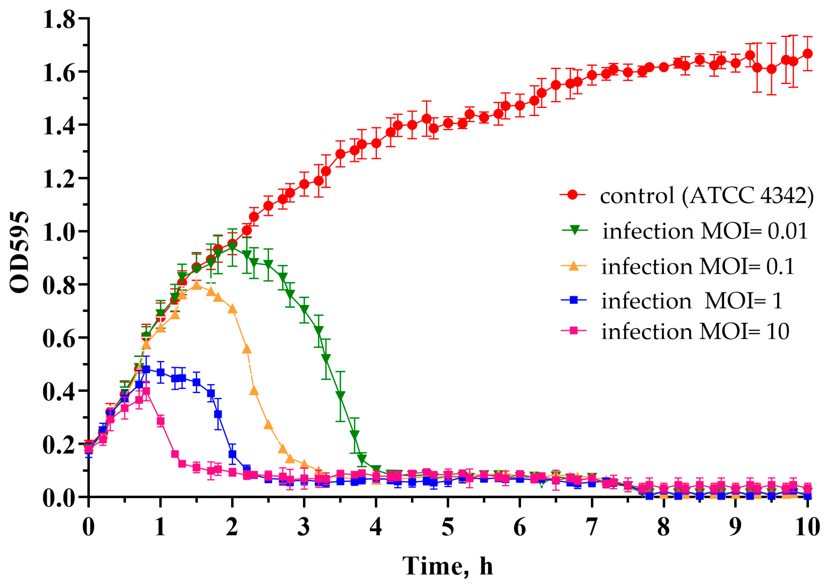 Ijms 24 12584 g007 Ijms 24 12584 g007