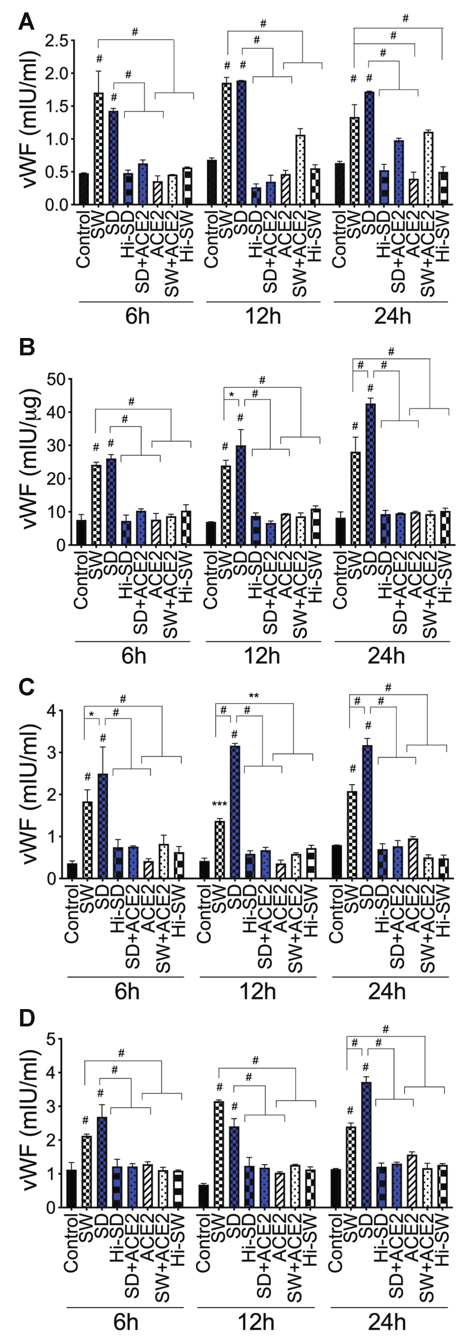 Ijms 24 12585 g004 Ijms 24 12585 g004