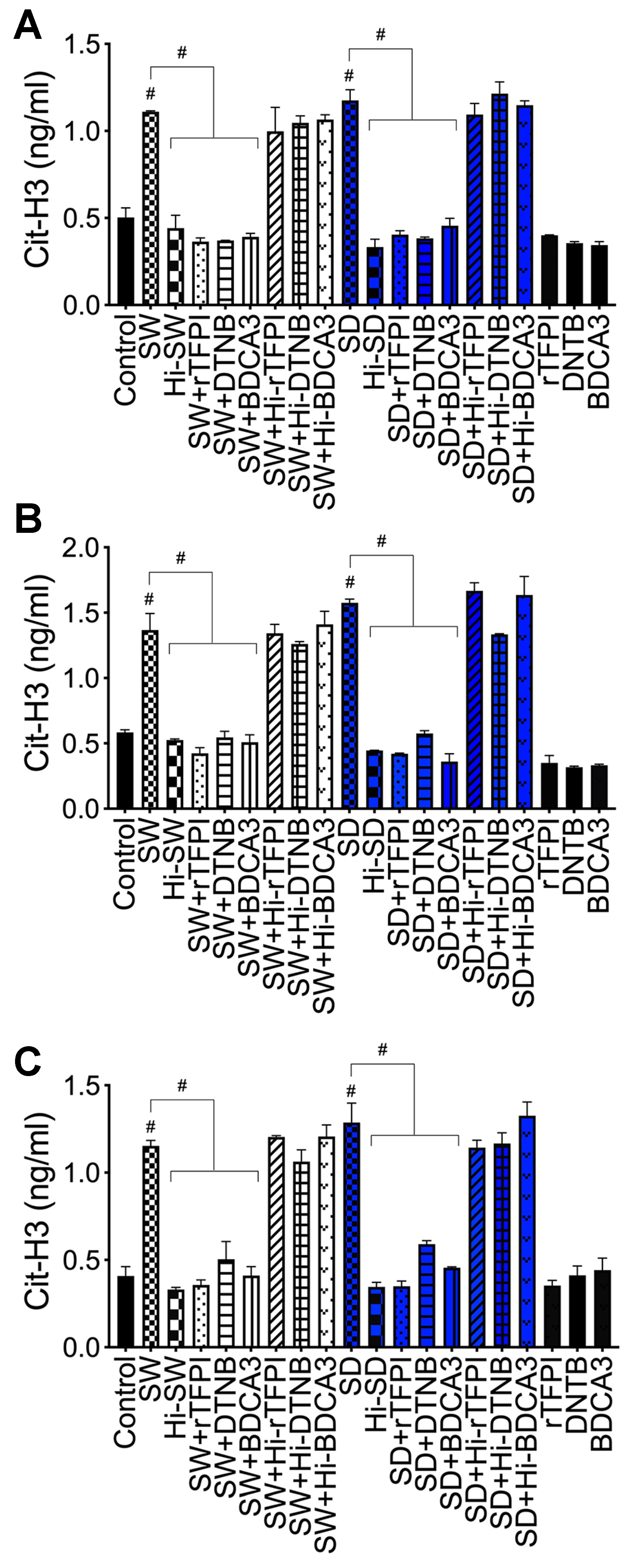 Ijms 24 12585 g006 Ijms 24 12585 g006