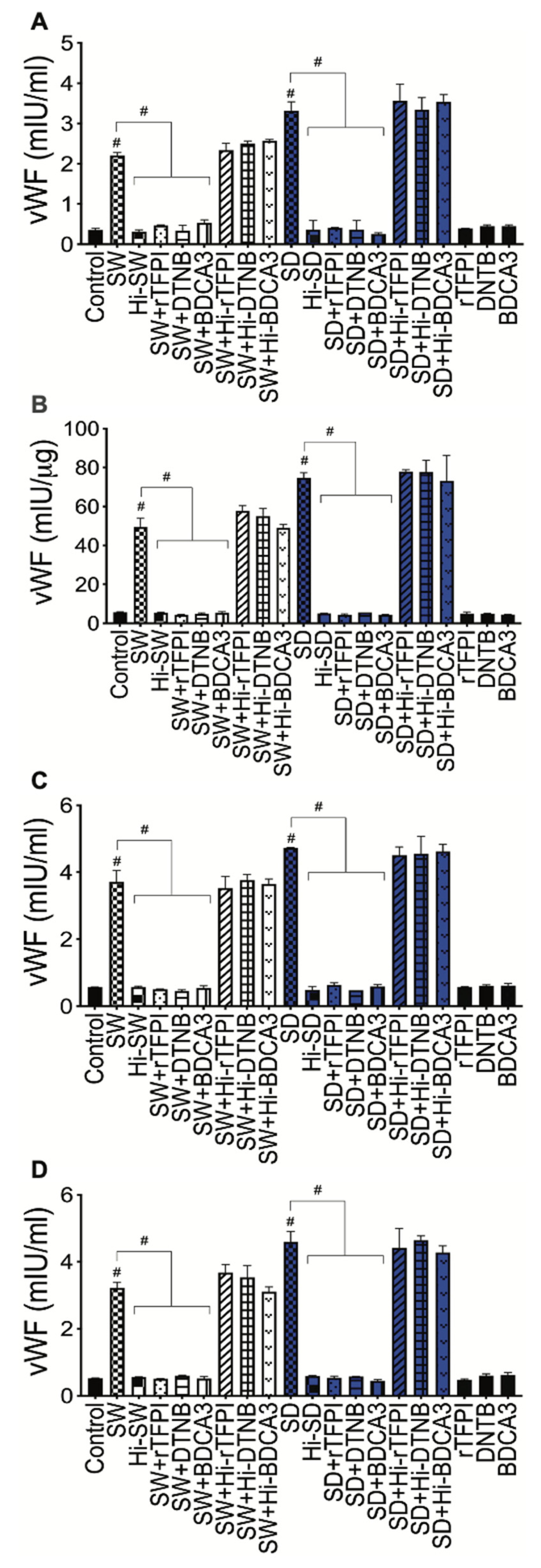 Ijms 24 12585 g007 Ijms 24 12585 g007