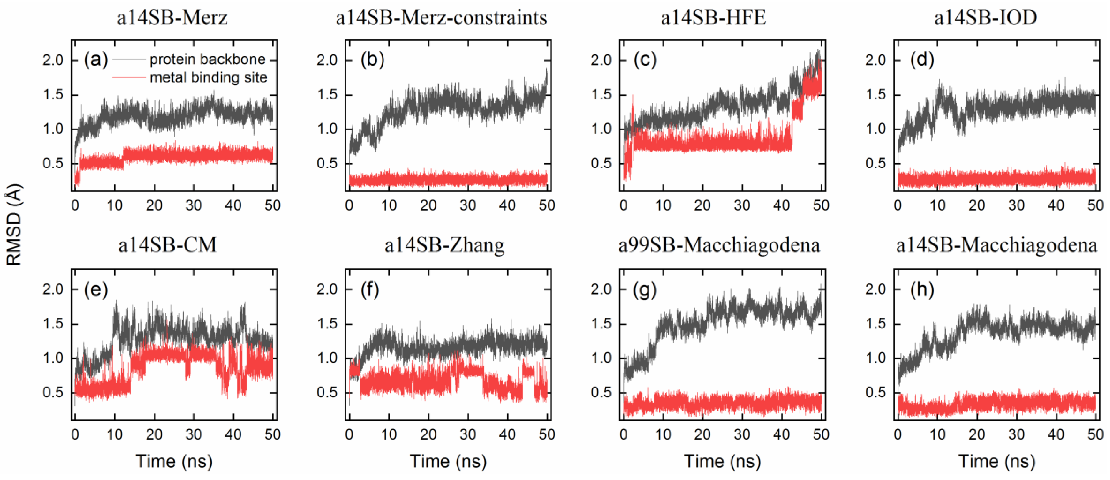 Ijms 24 12619 g004 Ijms 24 12619 g004