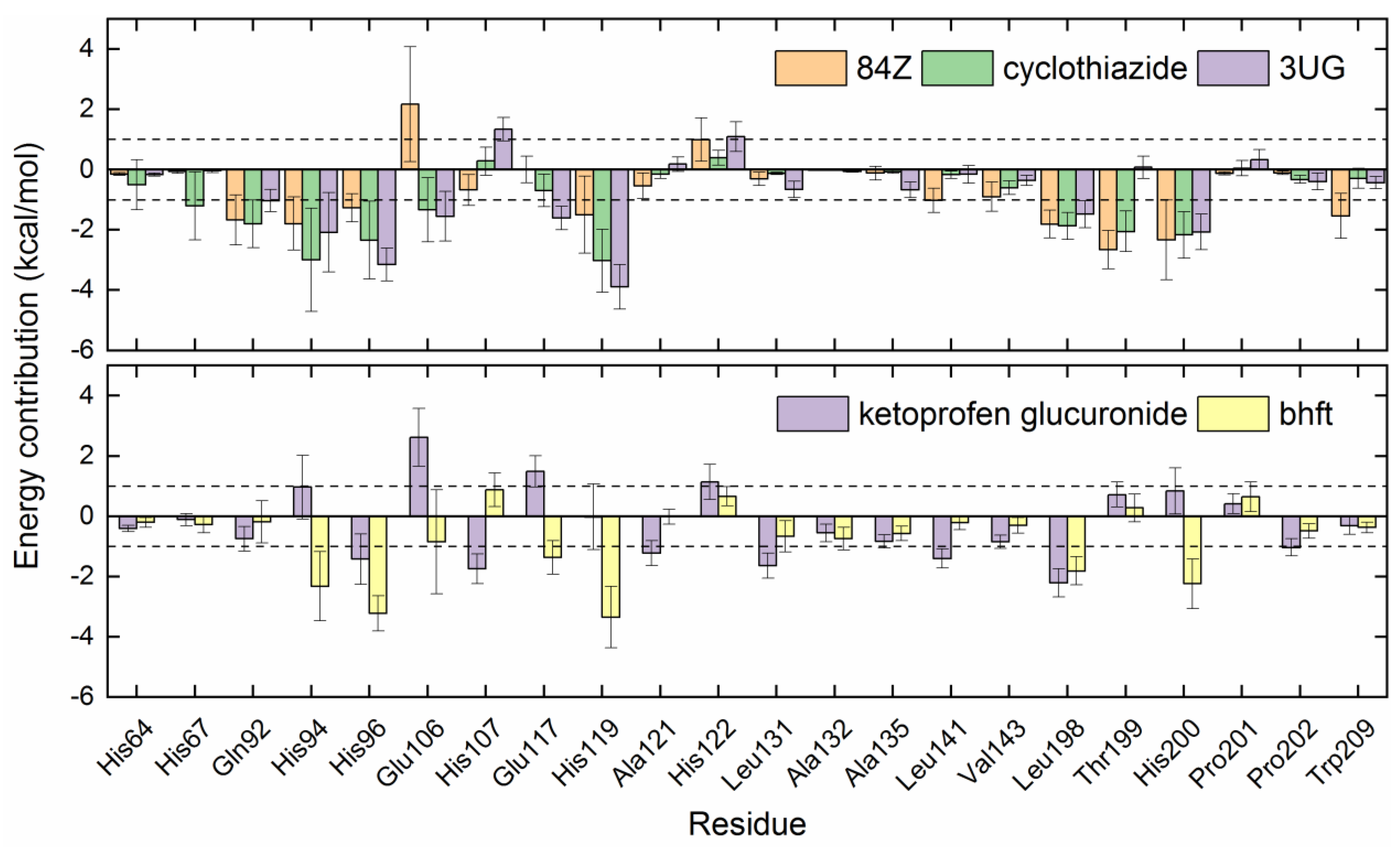 Ijms 24 12619 g006 Ijms 24 12619 g006
