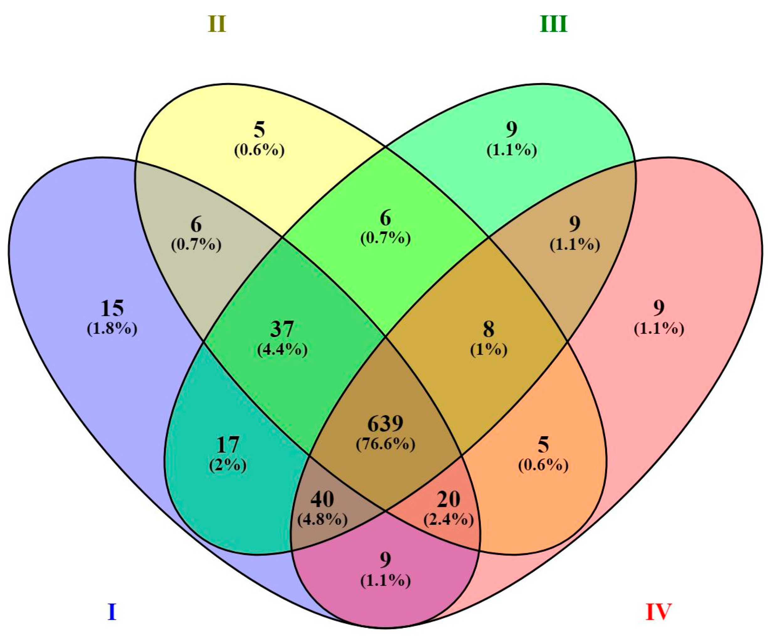 Ijms 24 12628 g002 Ijms 24 12628 g002