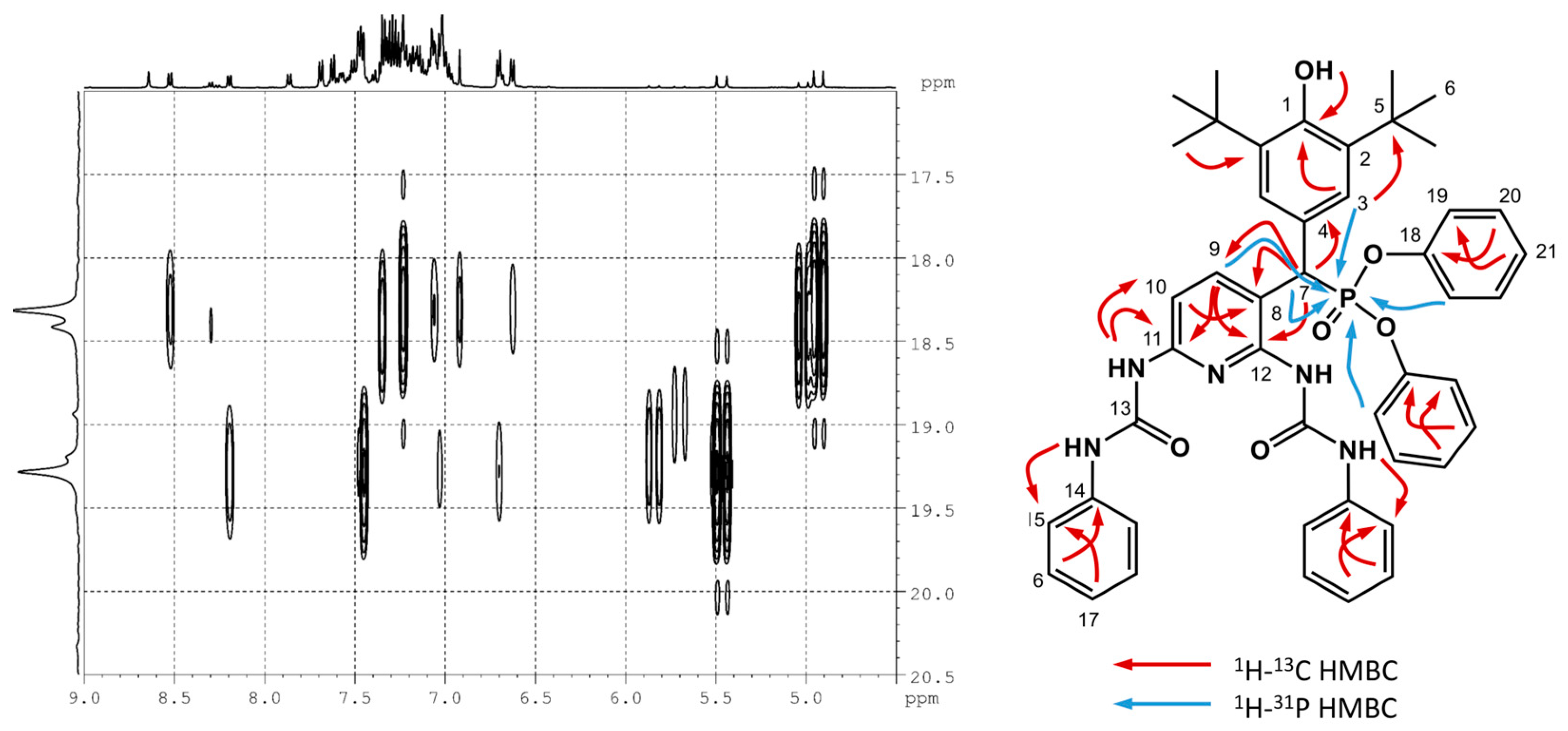 Ijms 24 12637 g003 Ijms 24 12637 g003