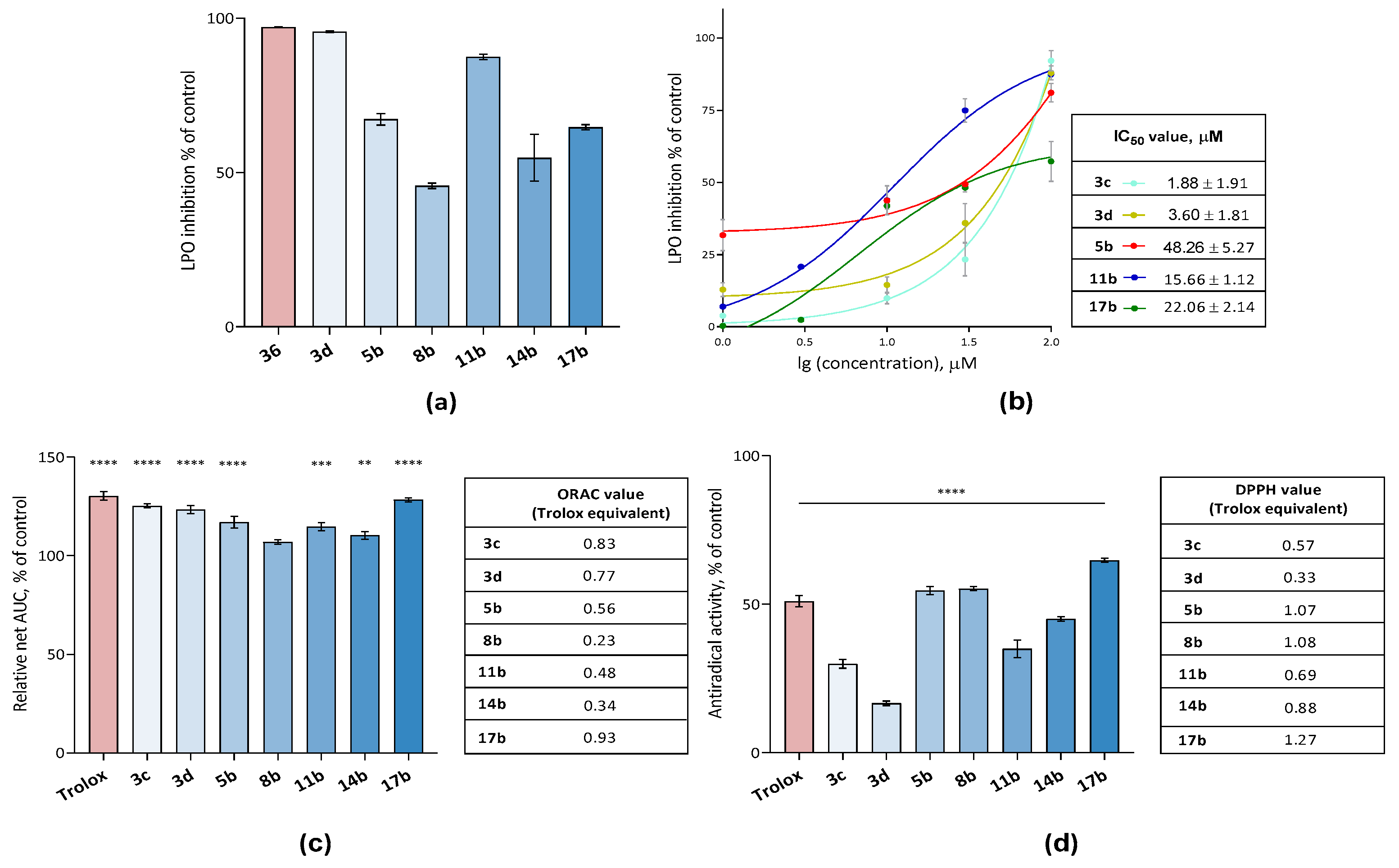Ijms 24 12637 g004 Ijms 24 12637 g004