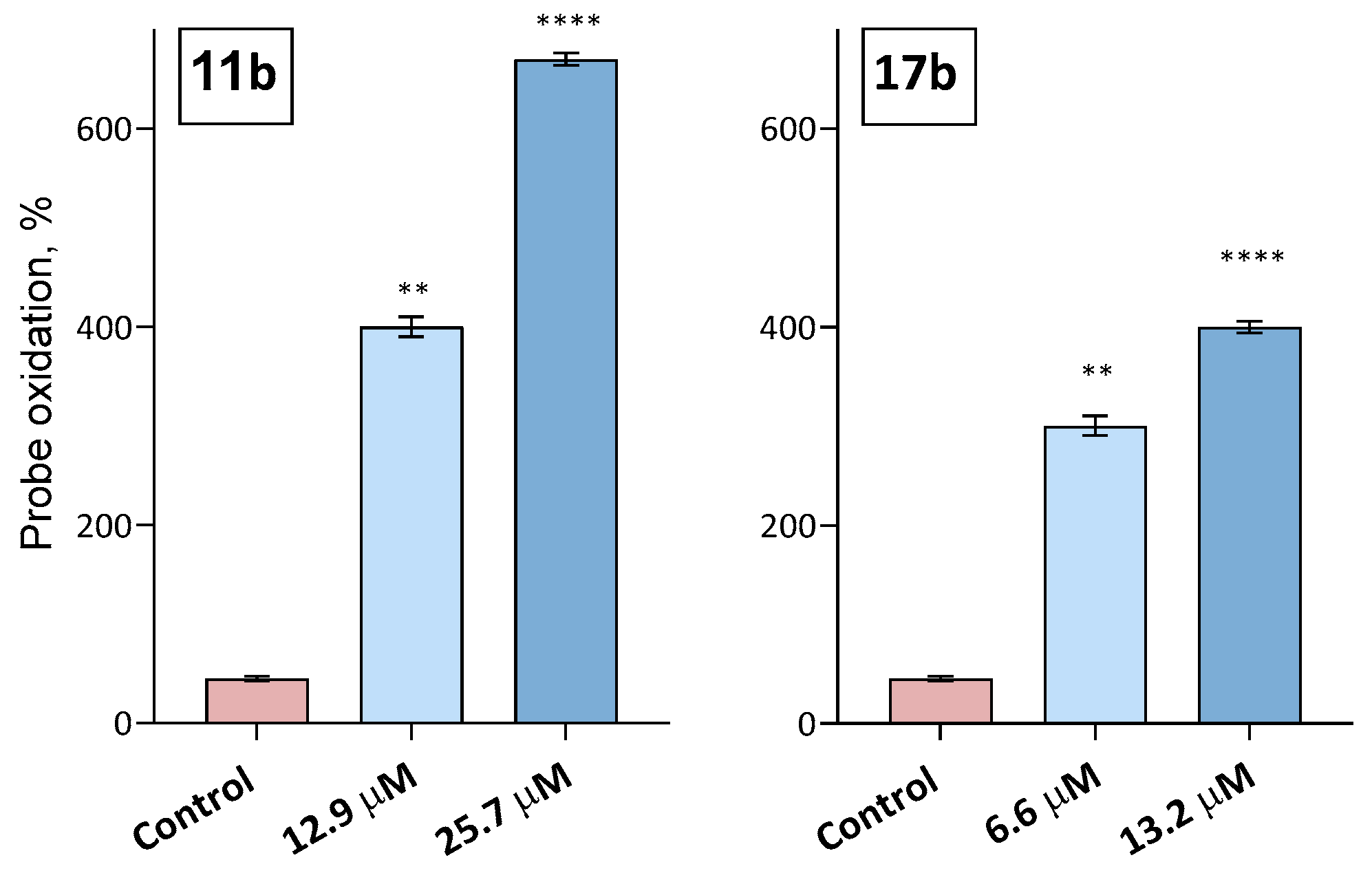 Ijms 24 12637 g005 Ijms 24 12637 g005