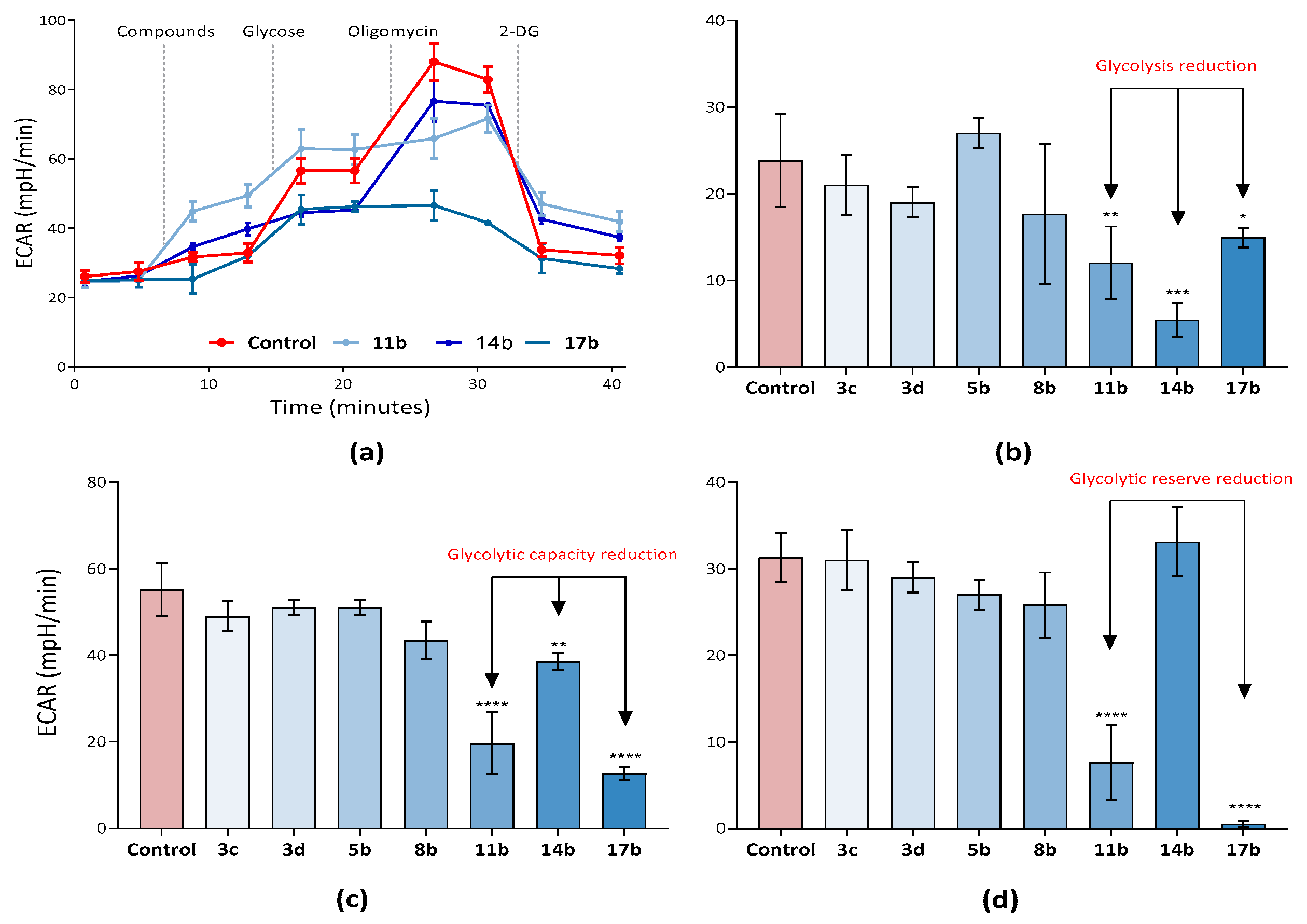 Ijms 24 12637 g006 Ijms 24 12637 g006