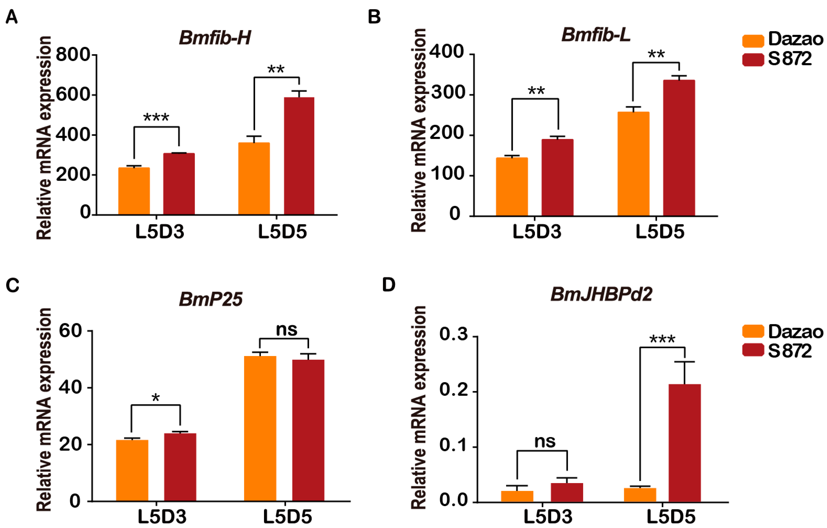 Ijms 24 12650 g001 Ijms 24 12650 g001
