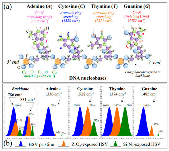 Instantaneous Inactivation of Herpes Simplex Virus by Silicon Nitride  Bioceramics