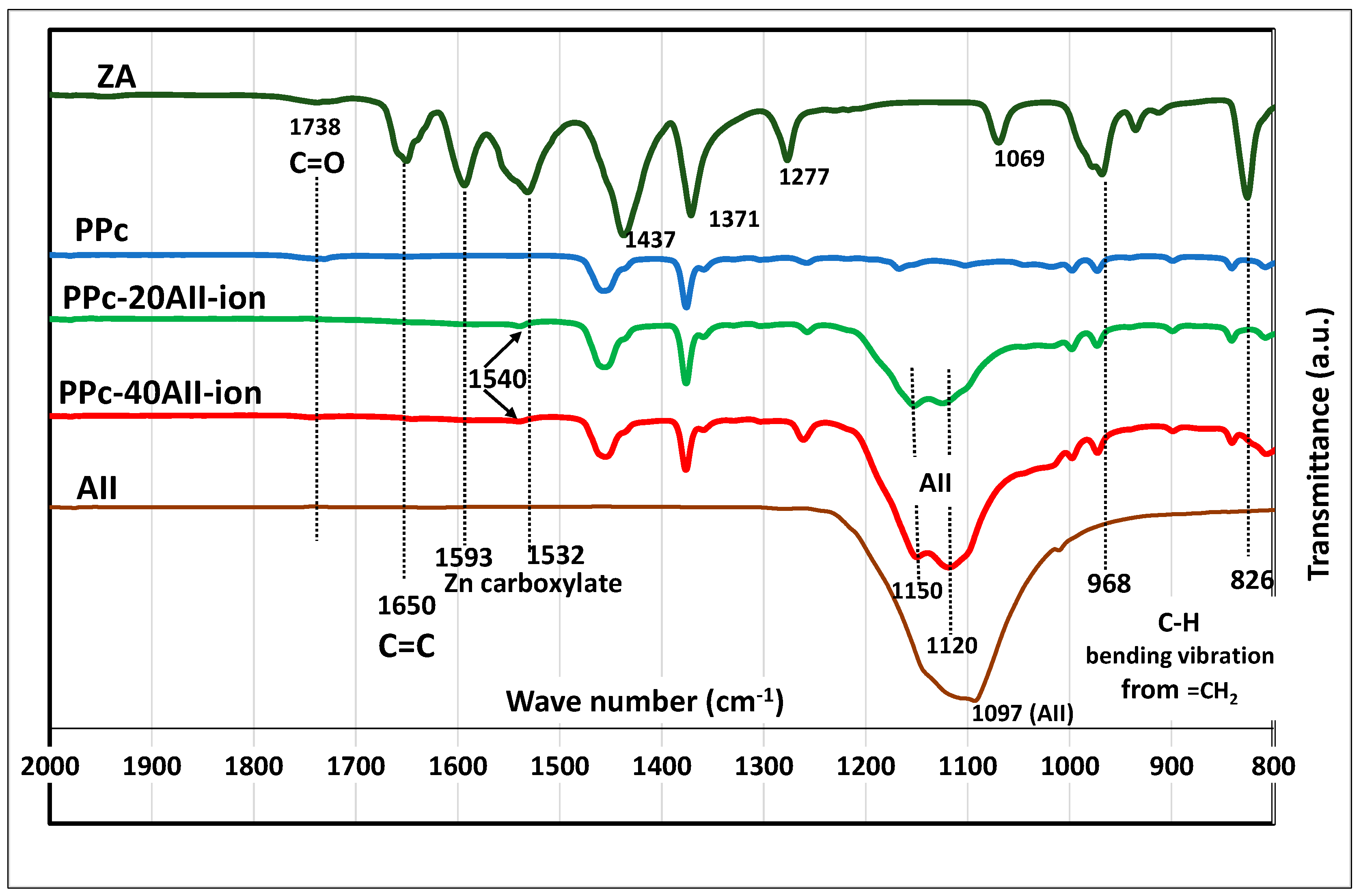Ijms 24 12659 g002 Ijms 24 12659 g002