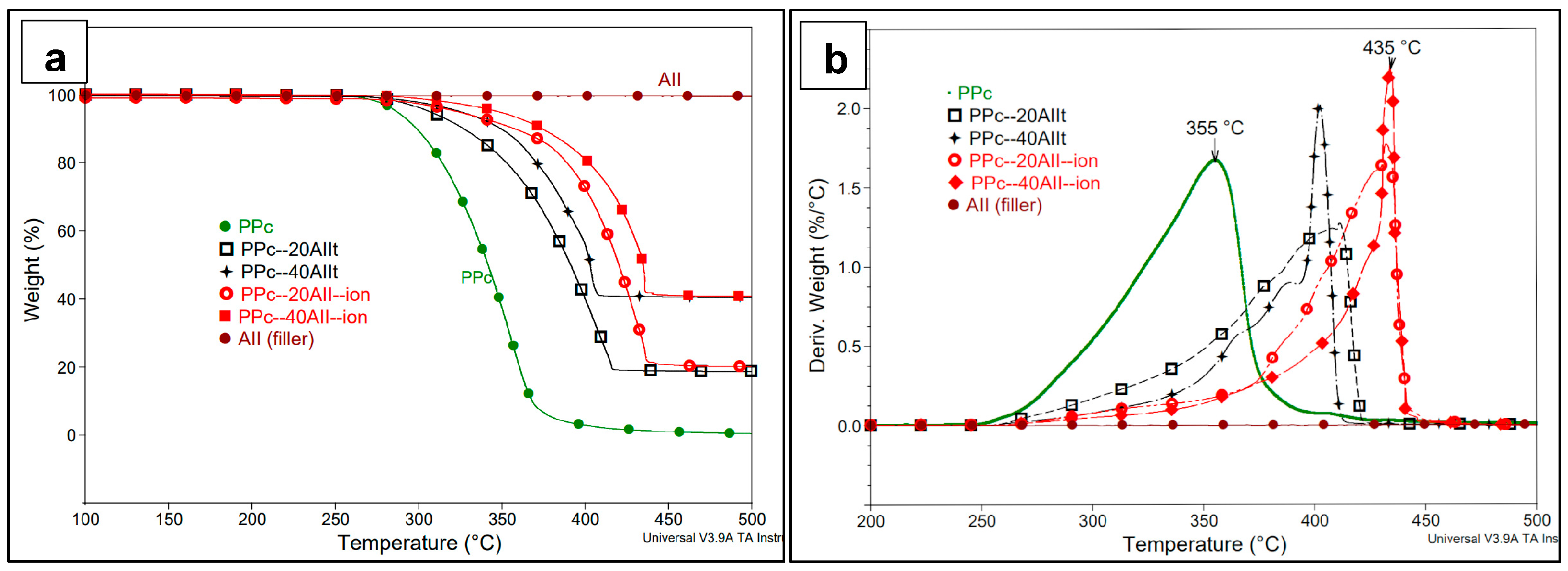 Ijms 24 12659 g004 Ijms 24 12659 g004