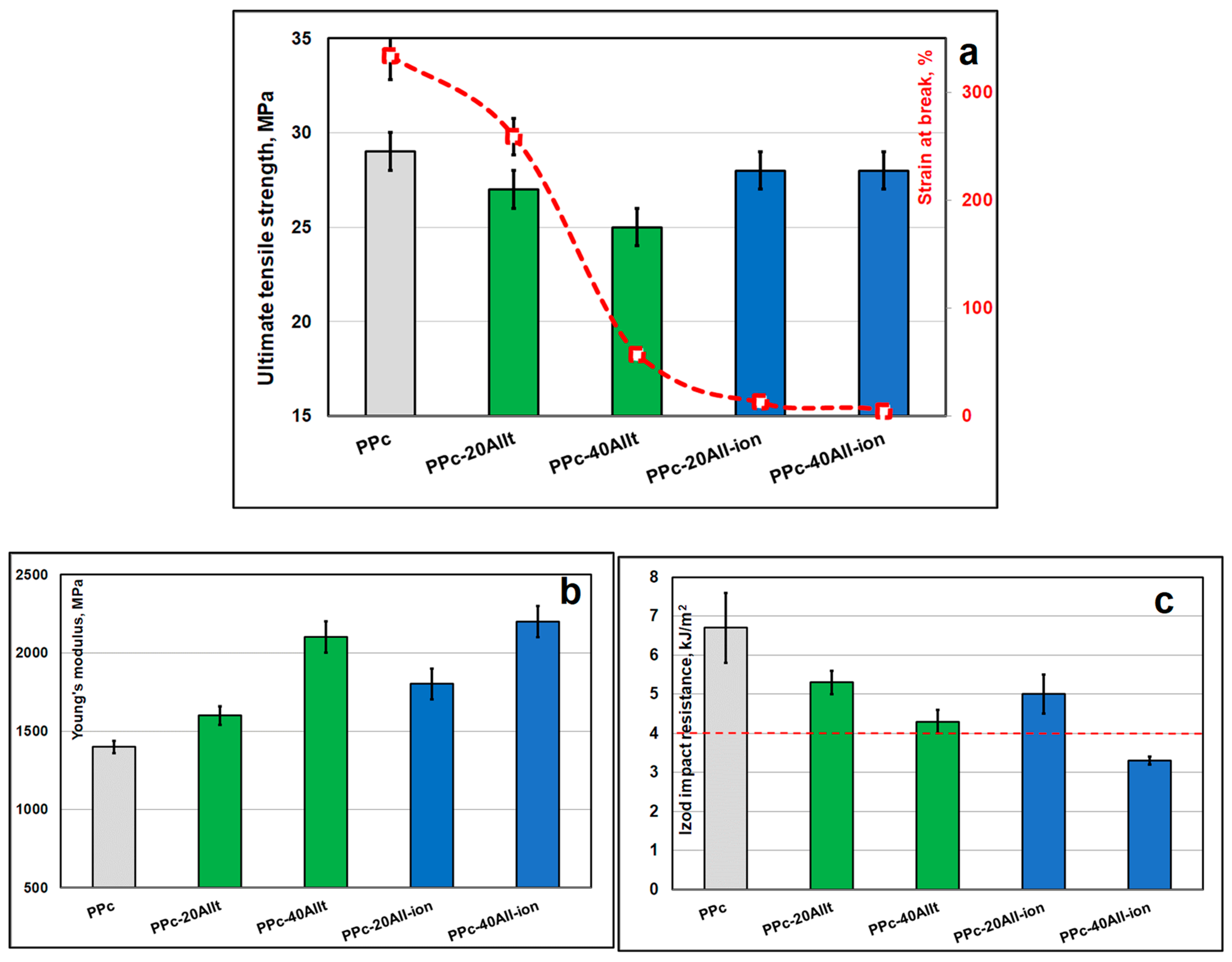 Ijms 24 12659 g006 Ijms 24 12659 g006