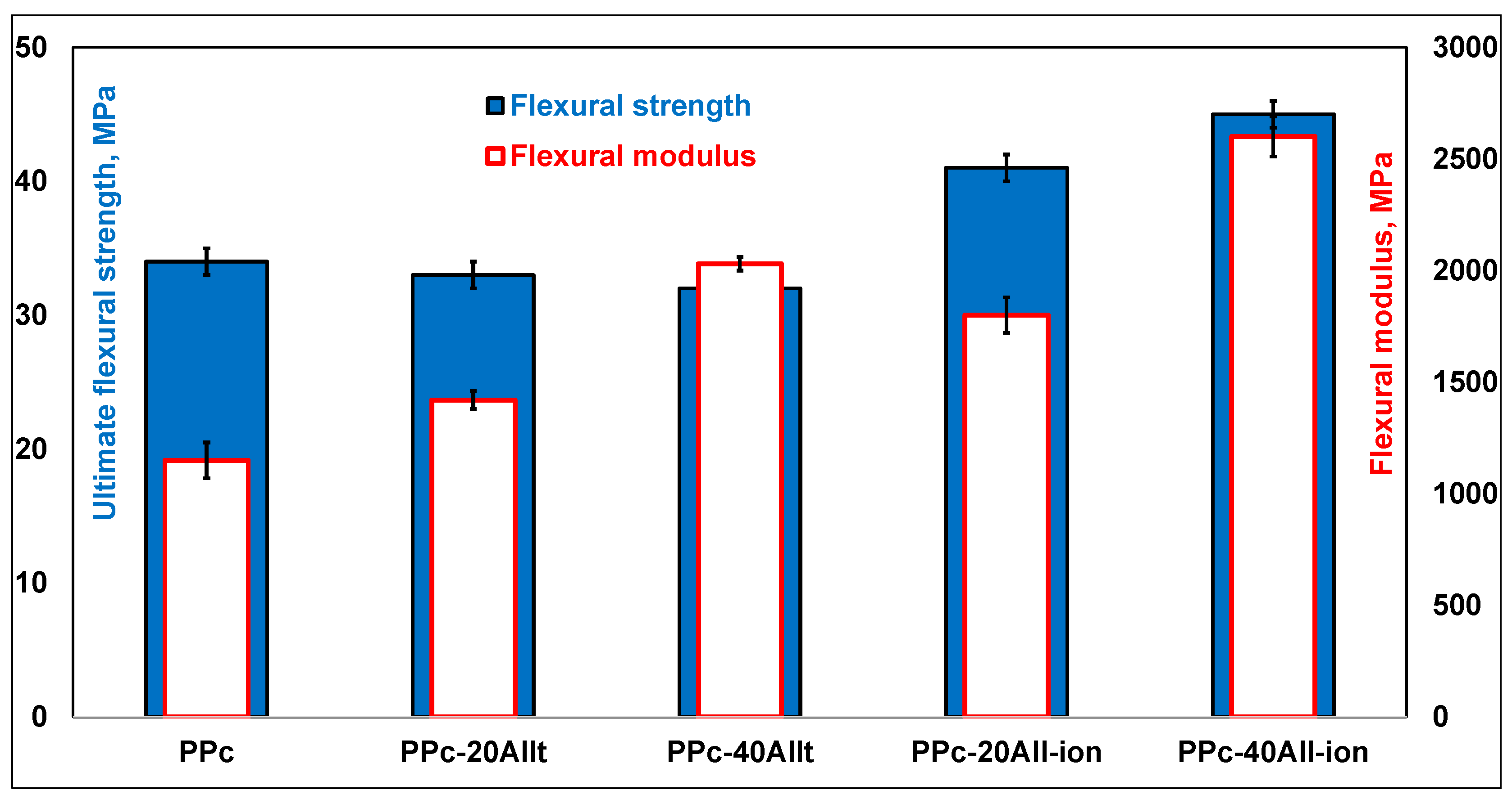 Ijms 24 12659 g009 Ijms 24 12659 g009