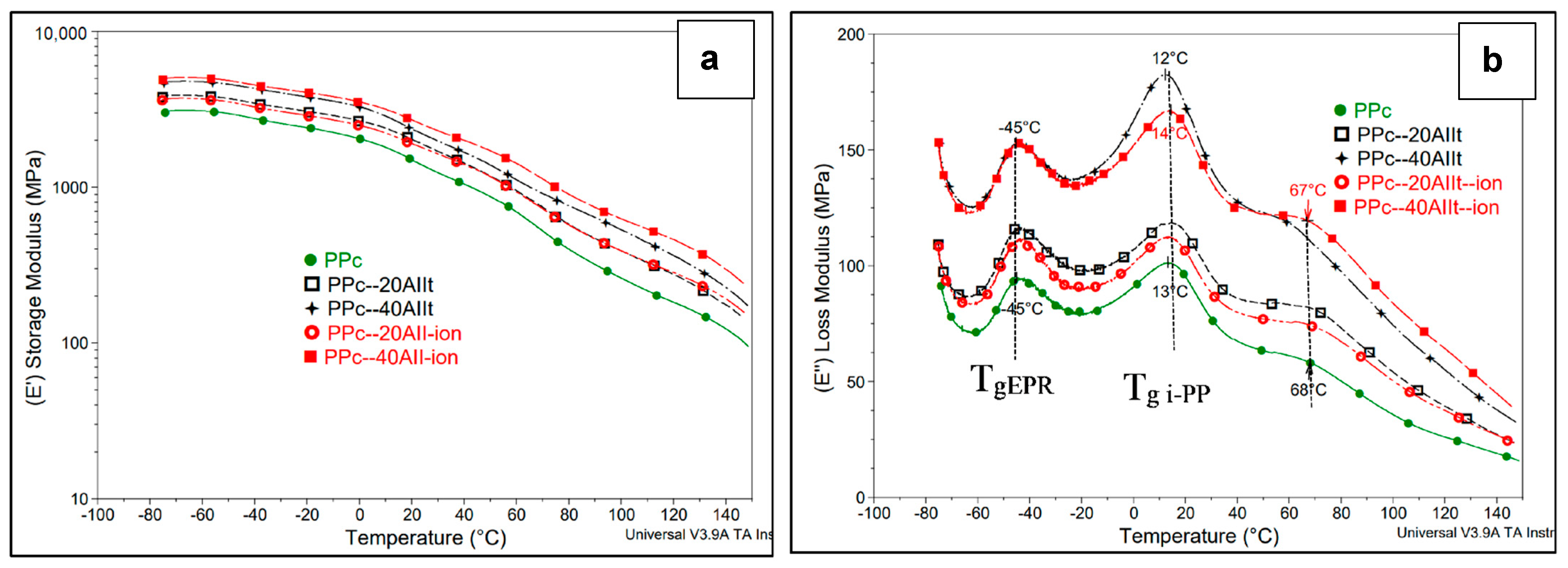 Ijms 24 12659 g010 Ijms 24 12659 g010