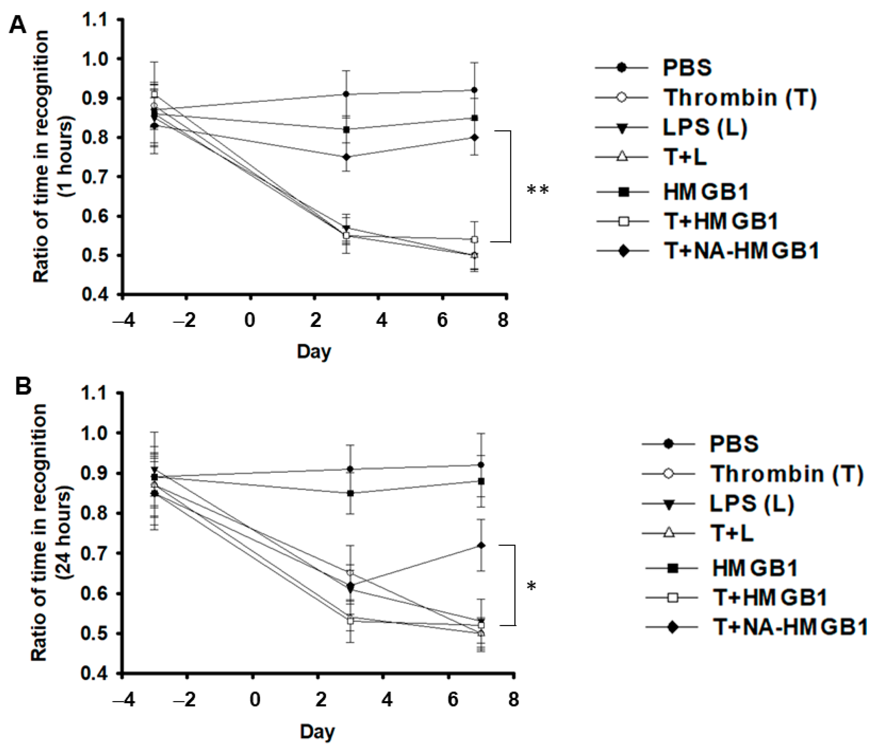 Ijms 24 12664 g002 Ijms 24 12664 g002