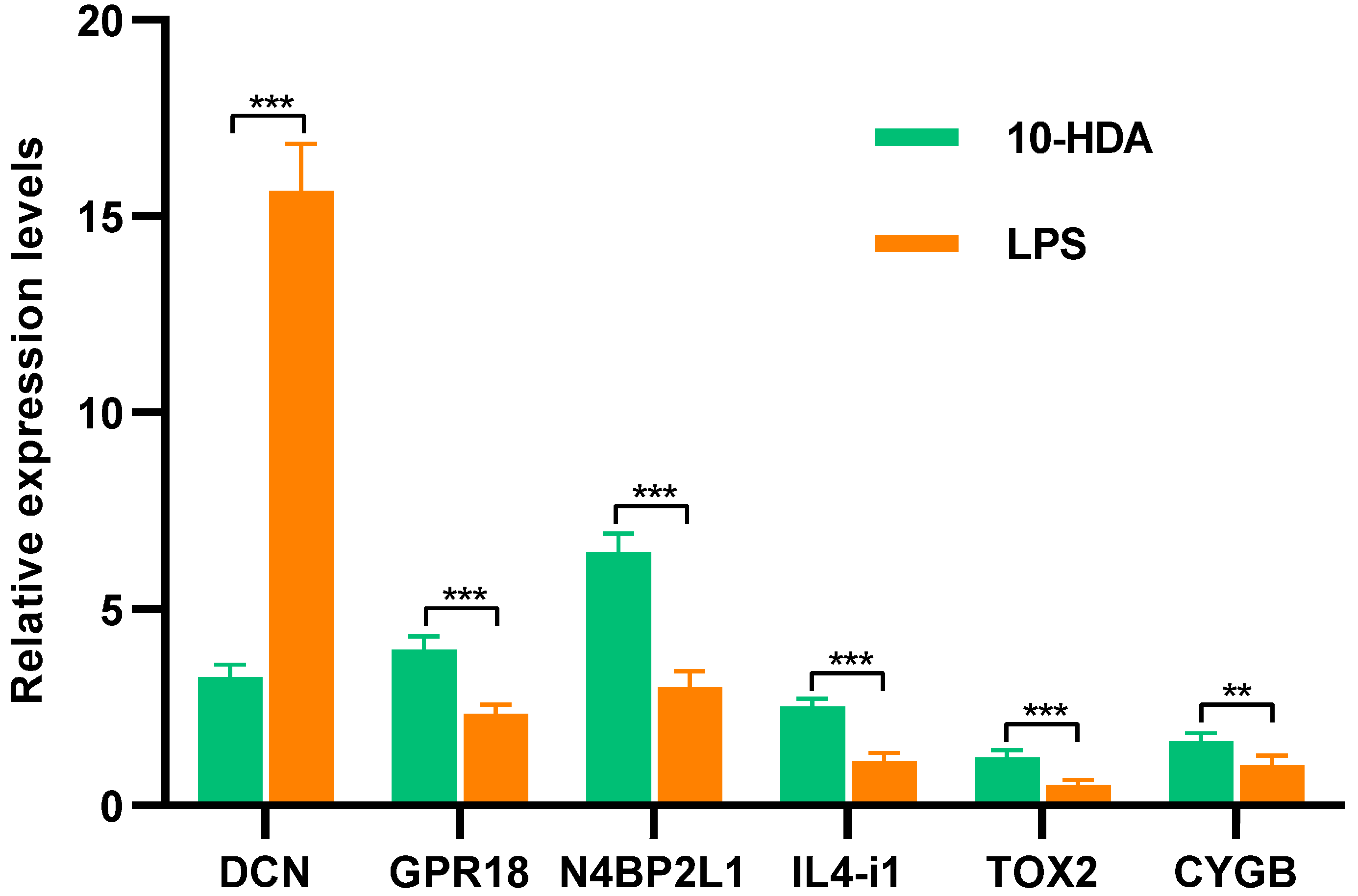 Ijms 24 12666 g005 Ijms 24 12666 g005