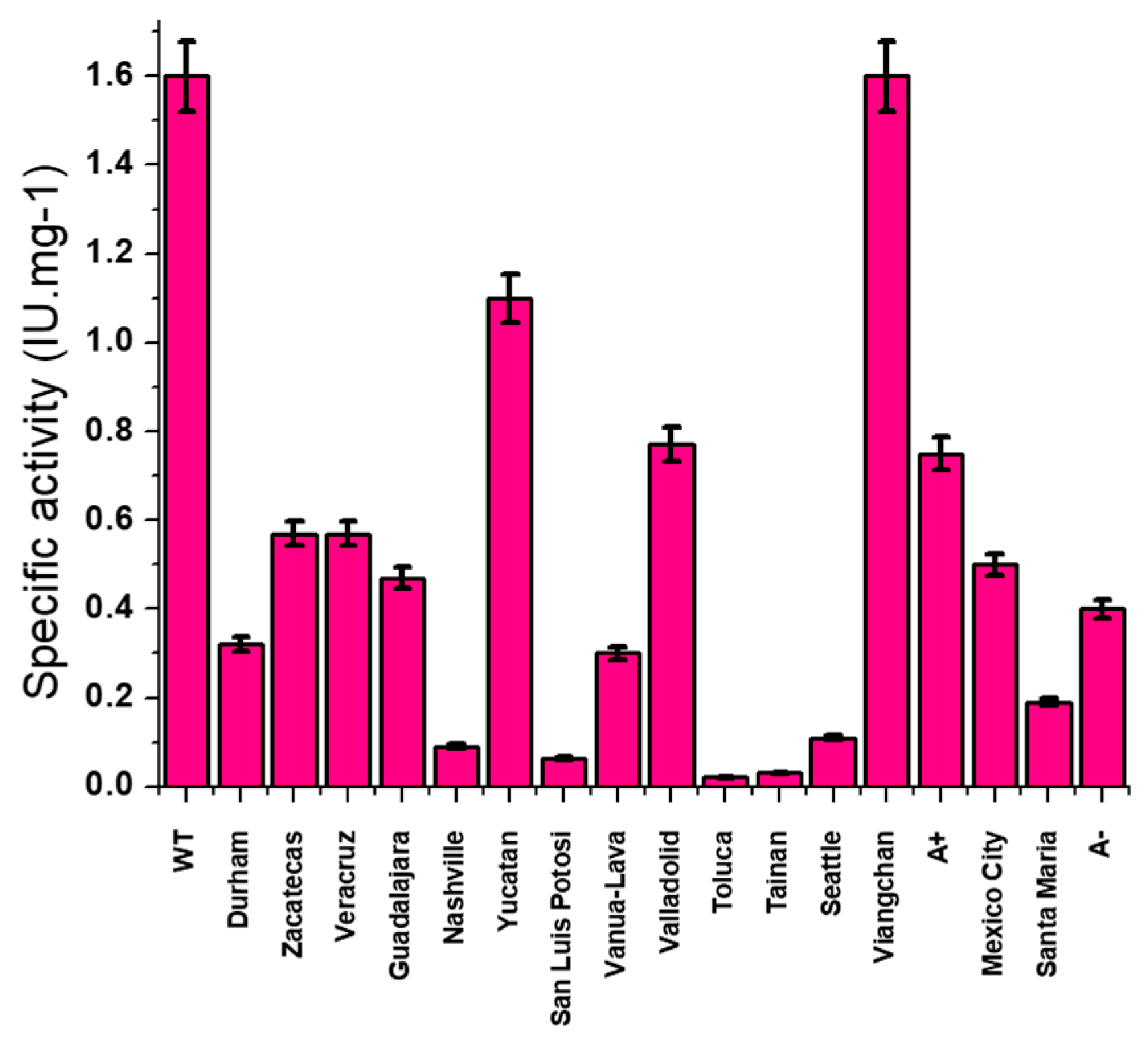 Ijms 24 12691 g003 Ijms 24 12691 g003