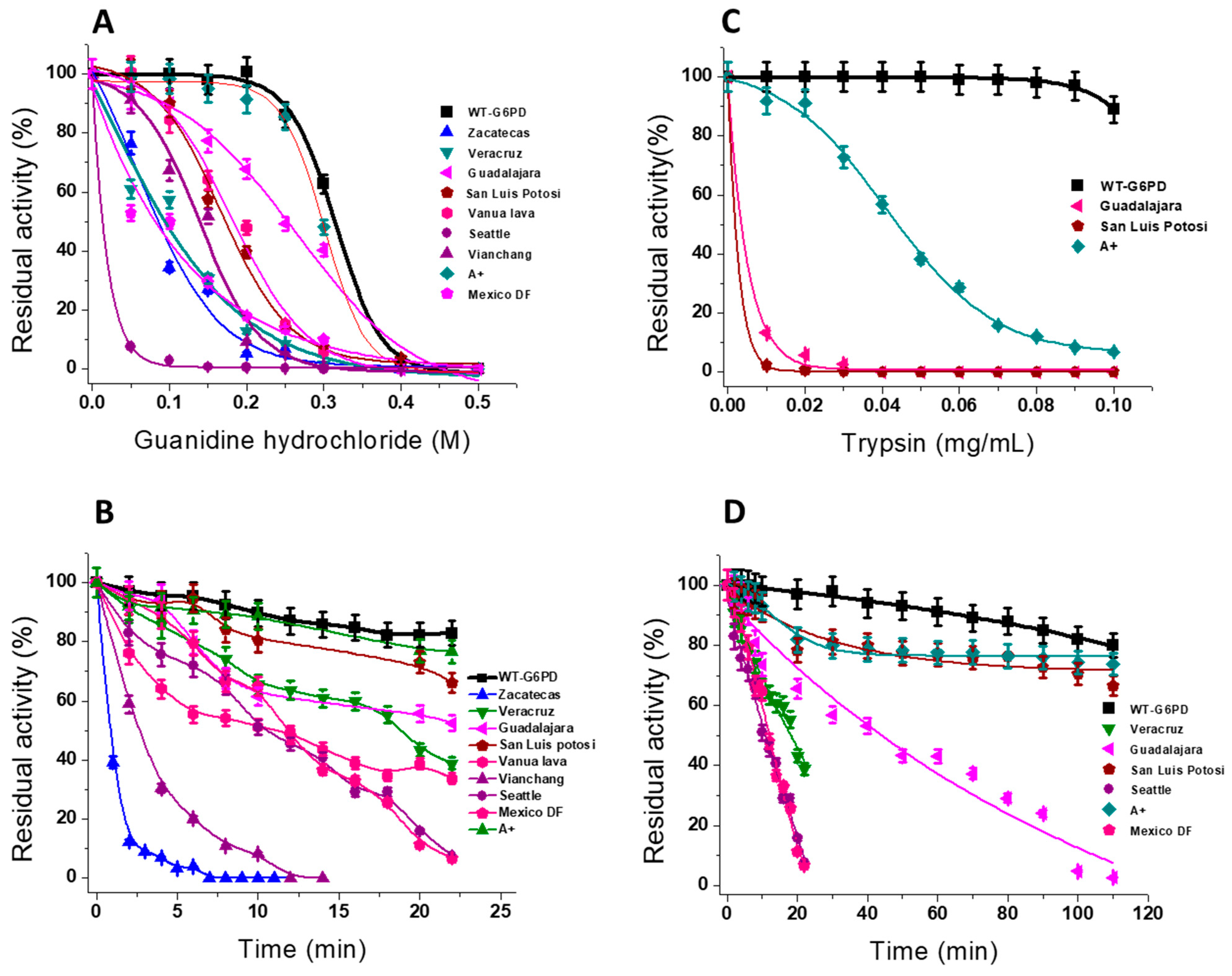 Ijms 24 12691 g006 Ijms 24 12691 g006